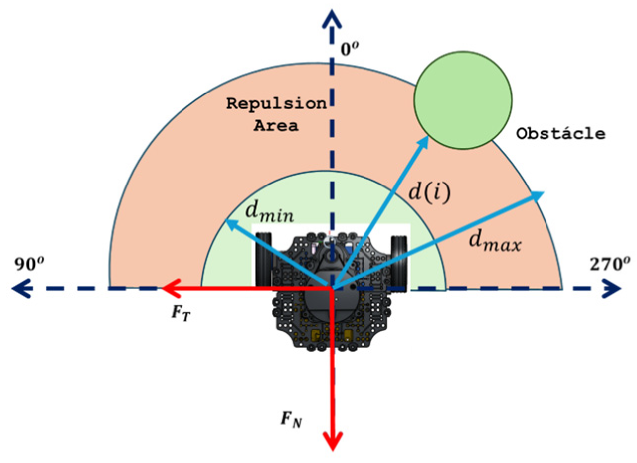 Engproc 115 00010 g002 Engproc 115 00010 g002