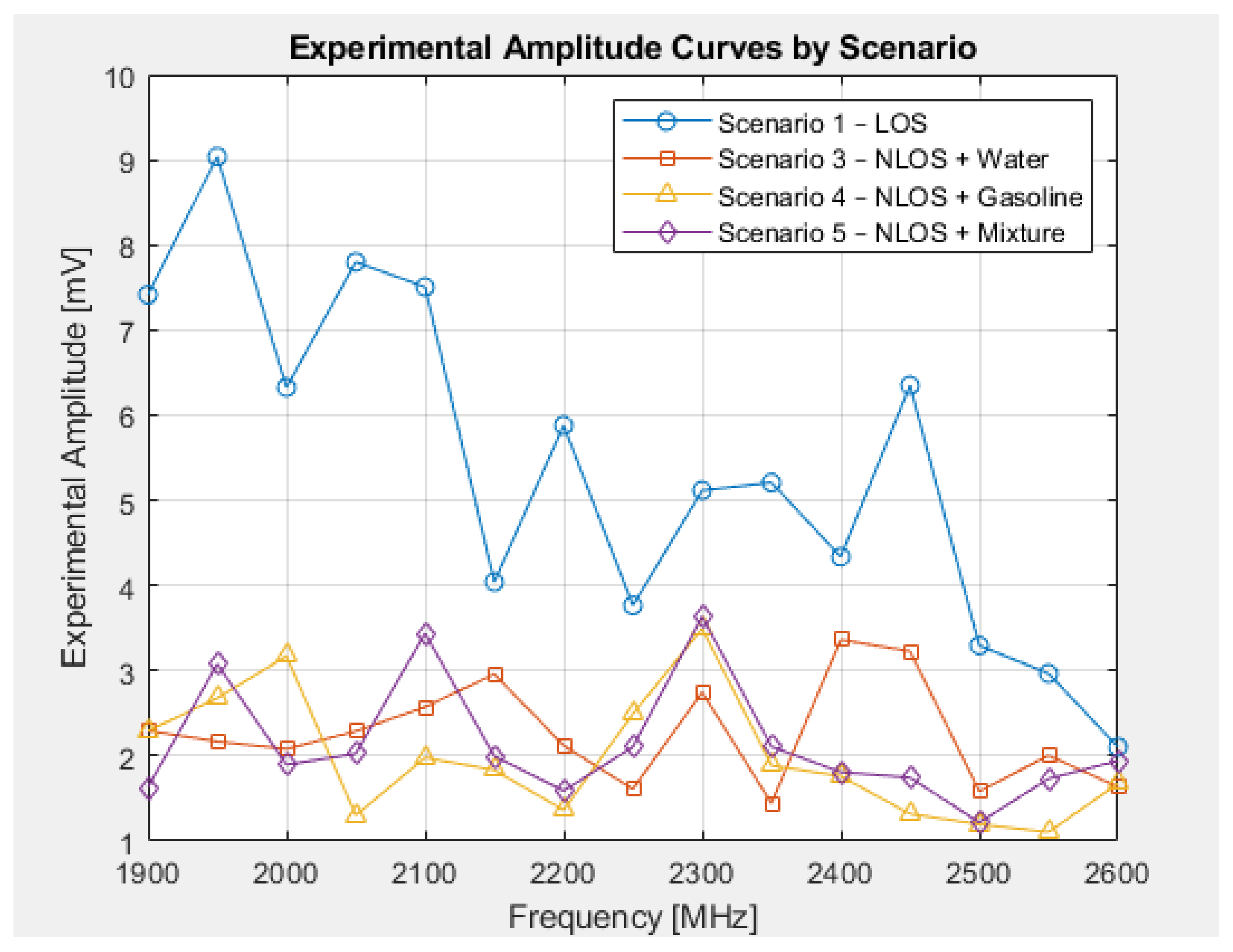 Engproc 115 00011 g007 Engproc 115 00011 g007