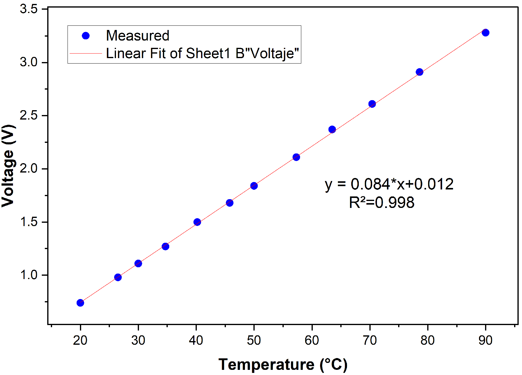Engproc 115 00013 g005 Engproc 115 00013 g005