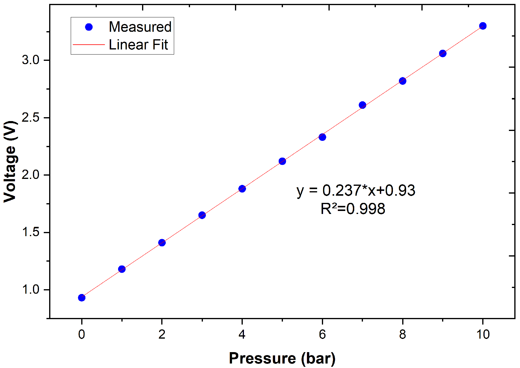 Engproc 115 00013 g006 Engproc 115 00013 g006