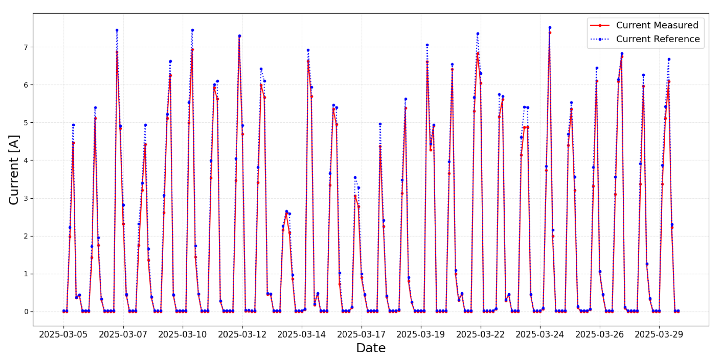 Engproc 115 00014 g005 Engproc 115 00014 g005