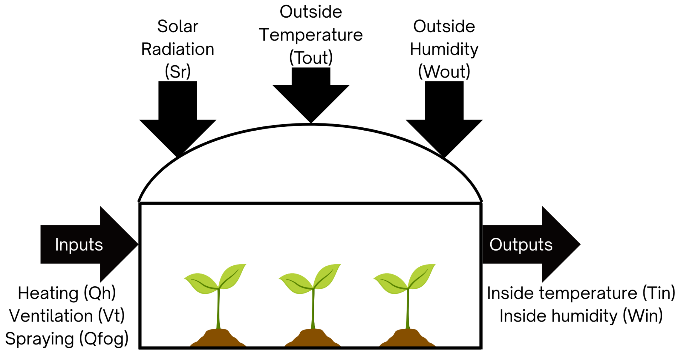 Engproc 115 00015 g001 Engproc 115 00015 g001