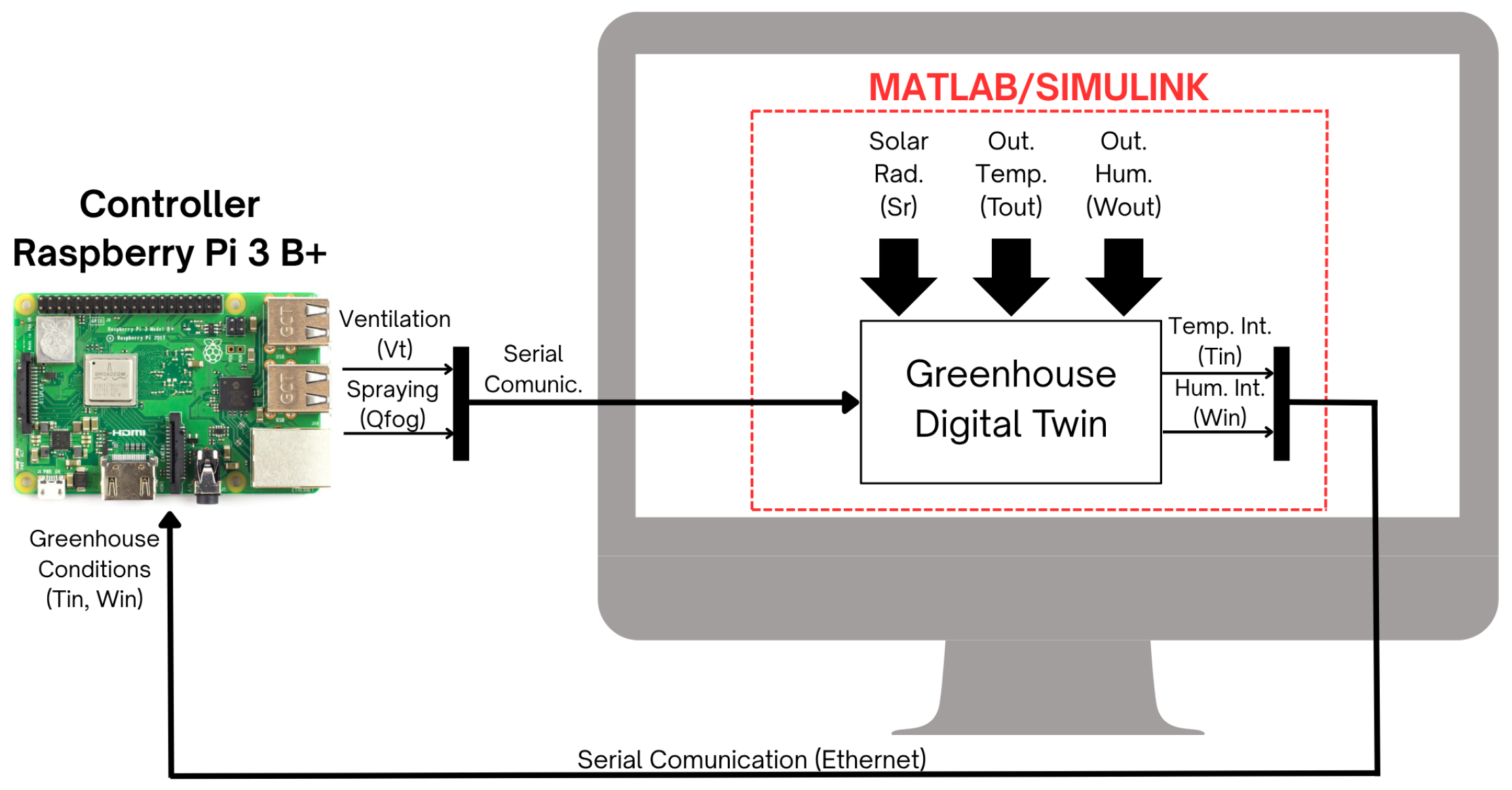 Engproc 115 00015 g003 Engproc 115 00015 g003