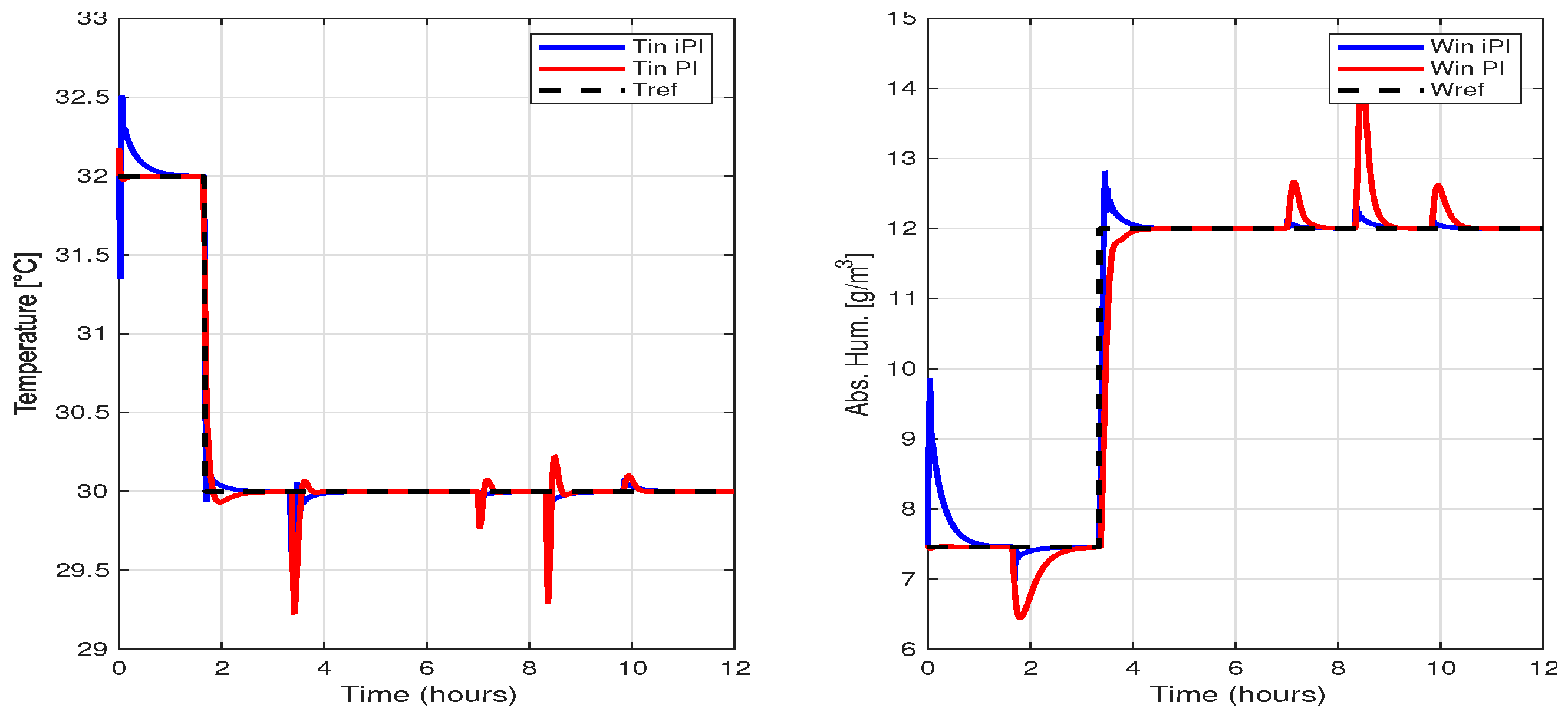 Engproc 115 00015 g005 Engproc 115 00015 g005