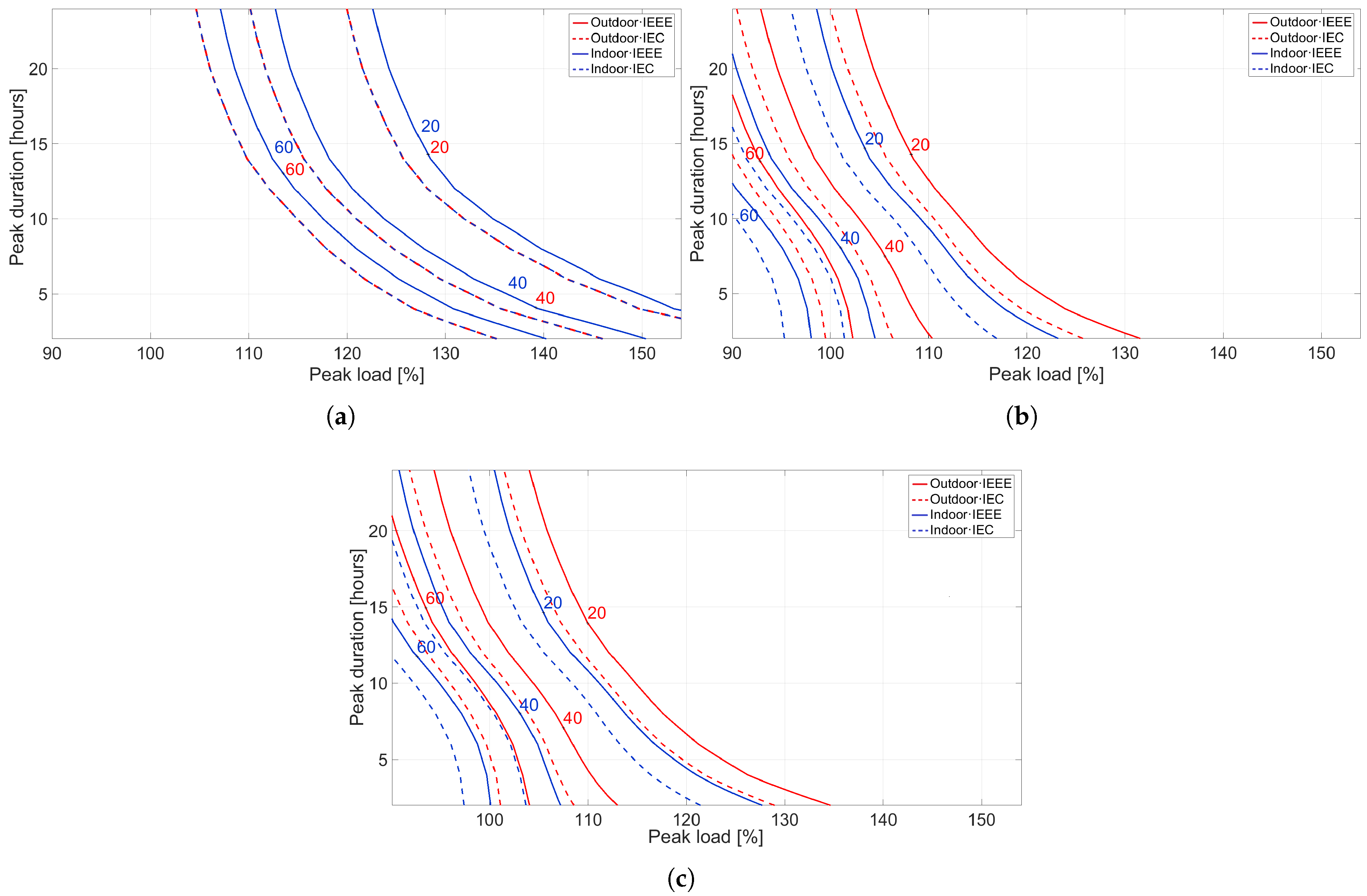 Engproc 115 00016 g002 Engproc 115 00016 g002