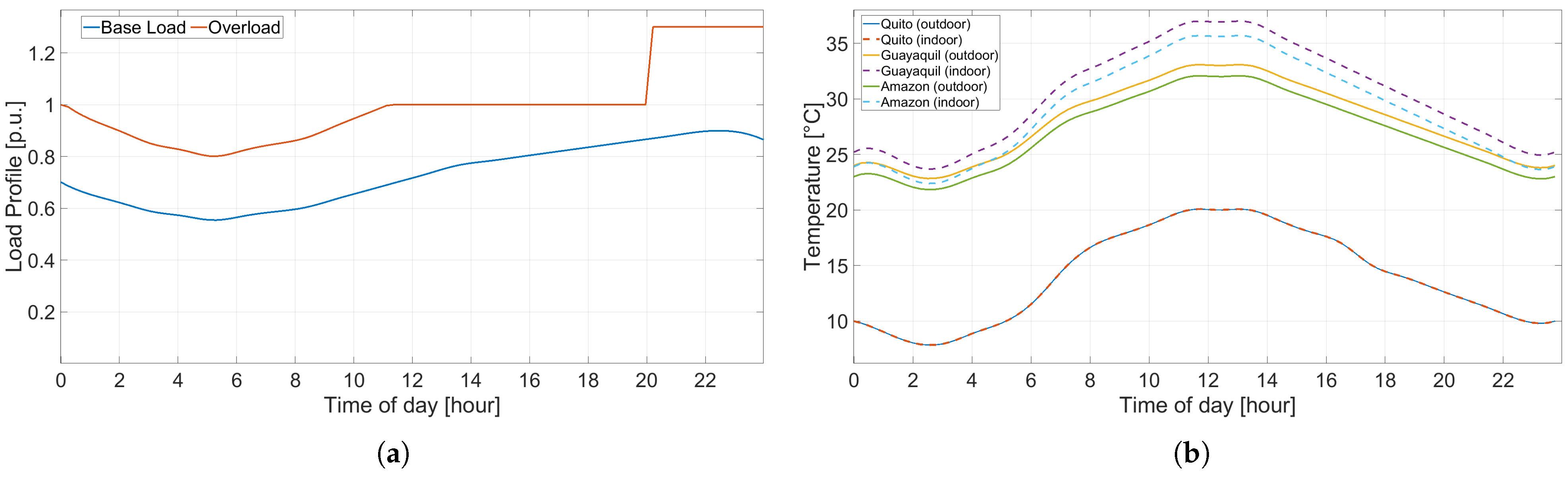 Engproc 115 00016 g0a1 Engproc 115 00016 g0a1
