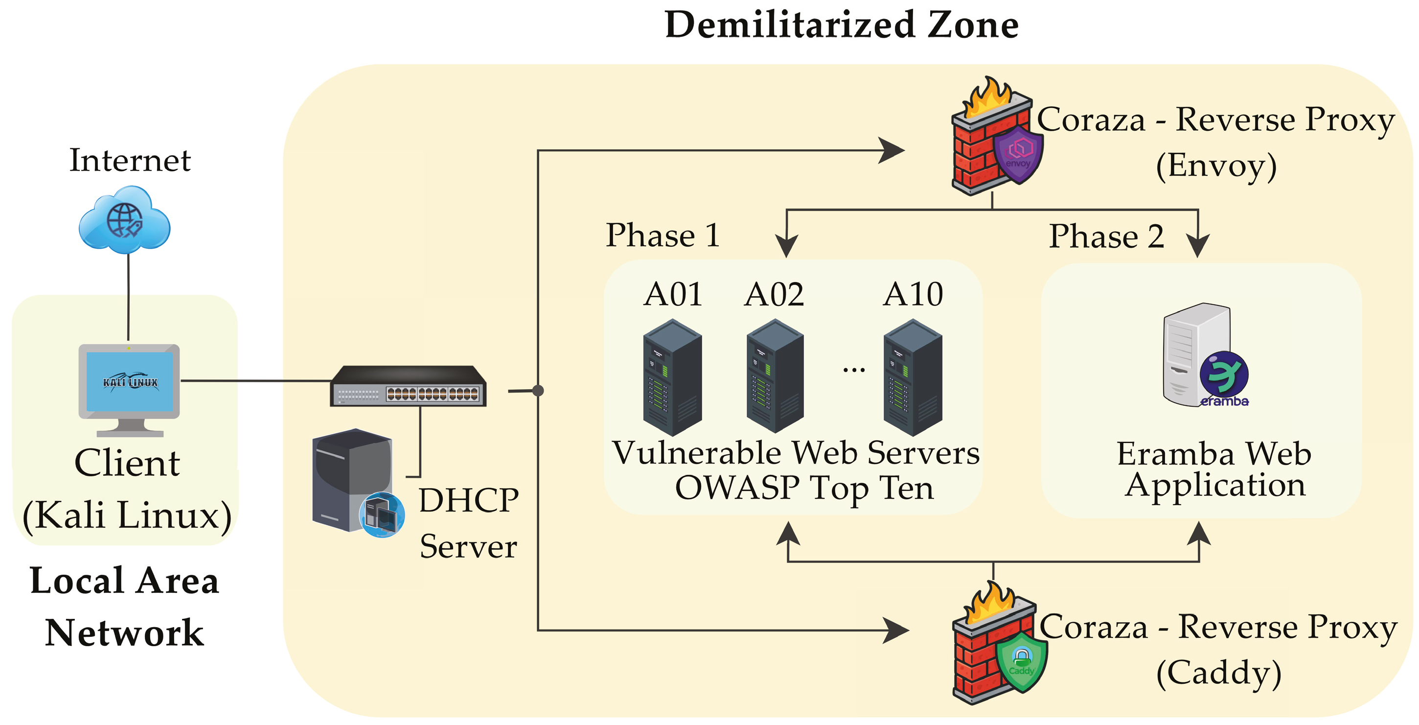 Engproc 115 00017 g001