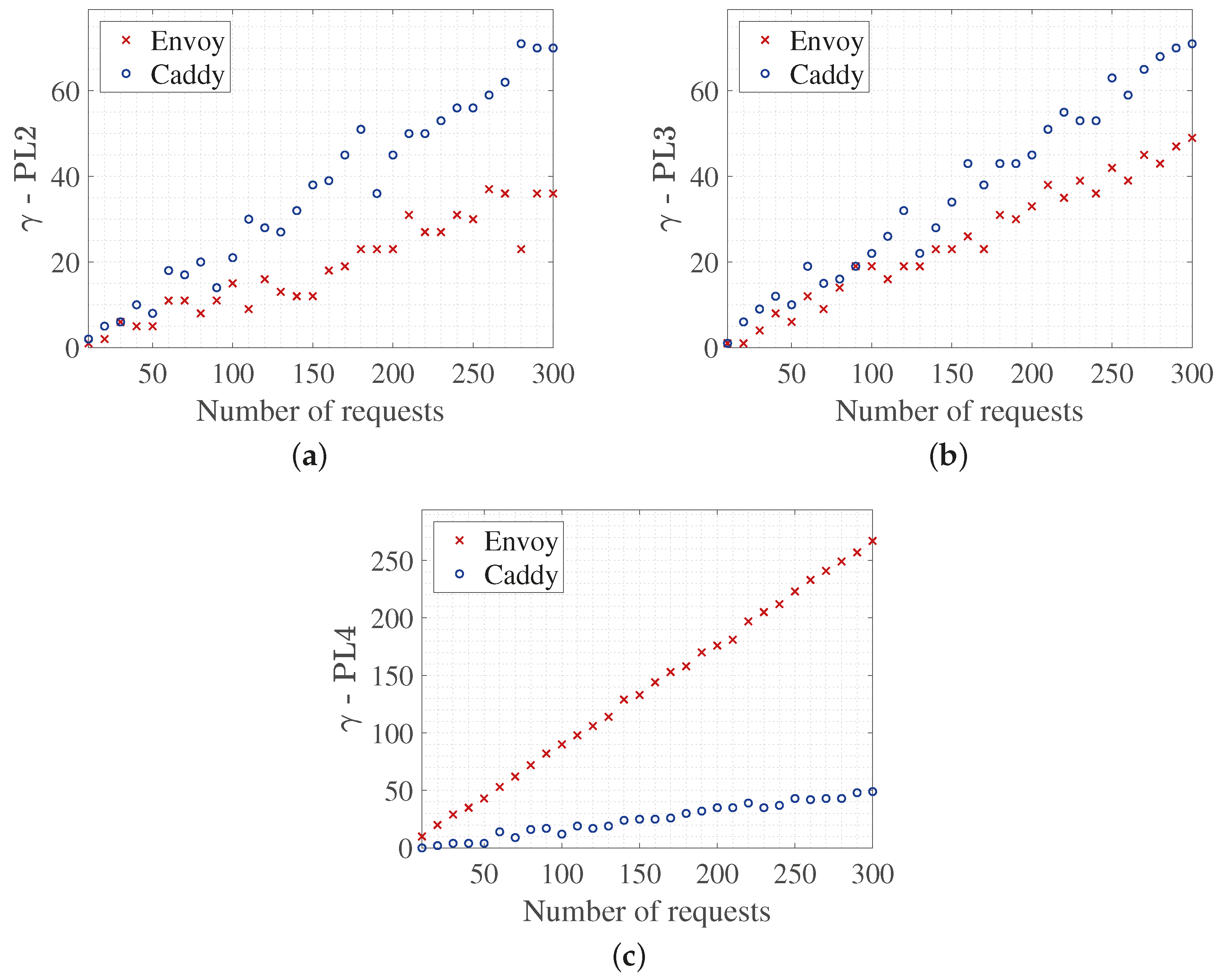 Engproc 115 00017 g002