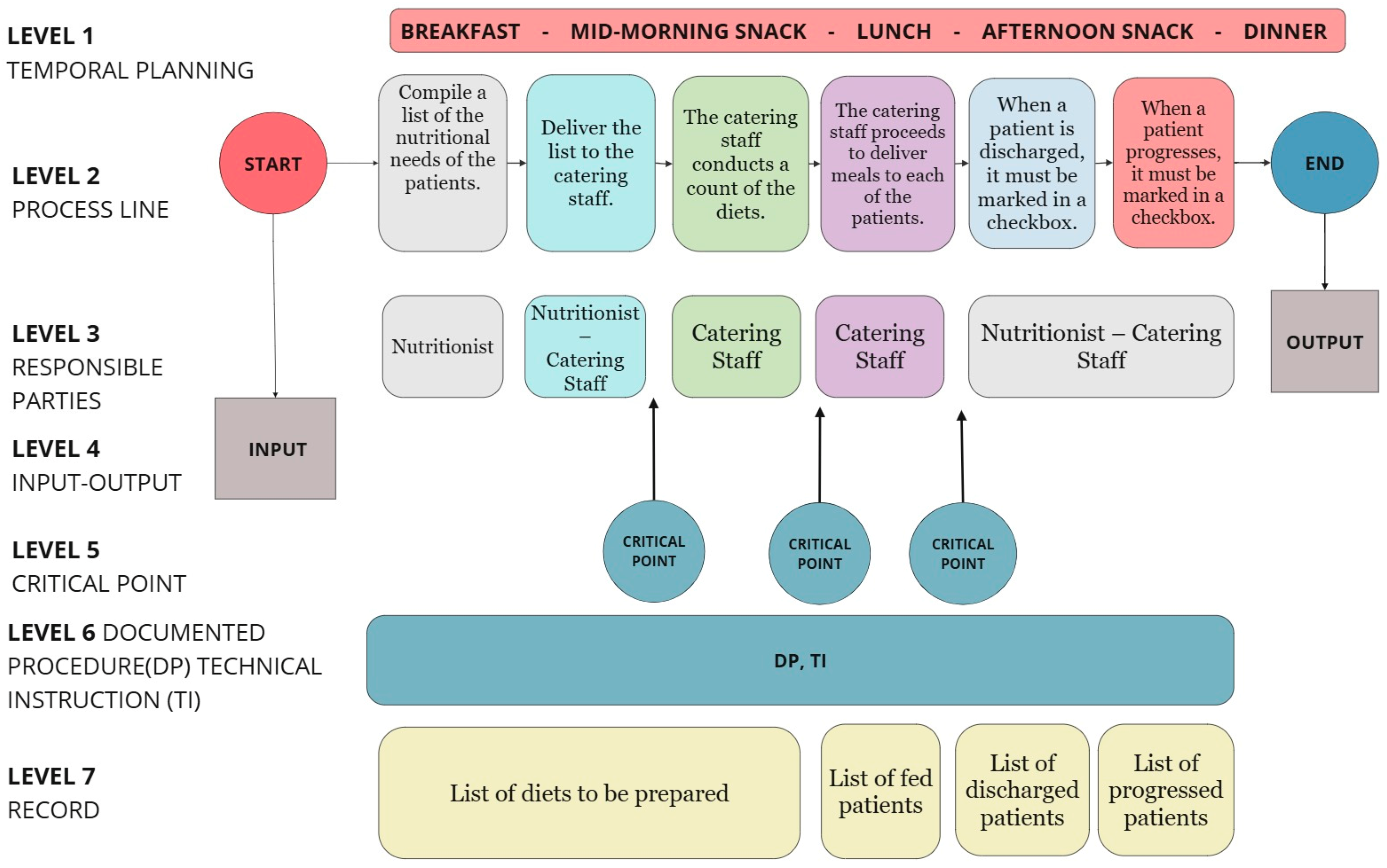 Engproc 115 00018 g001