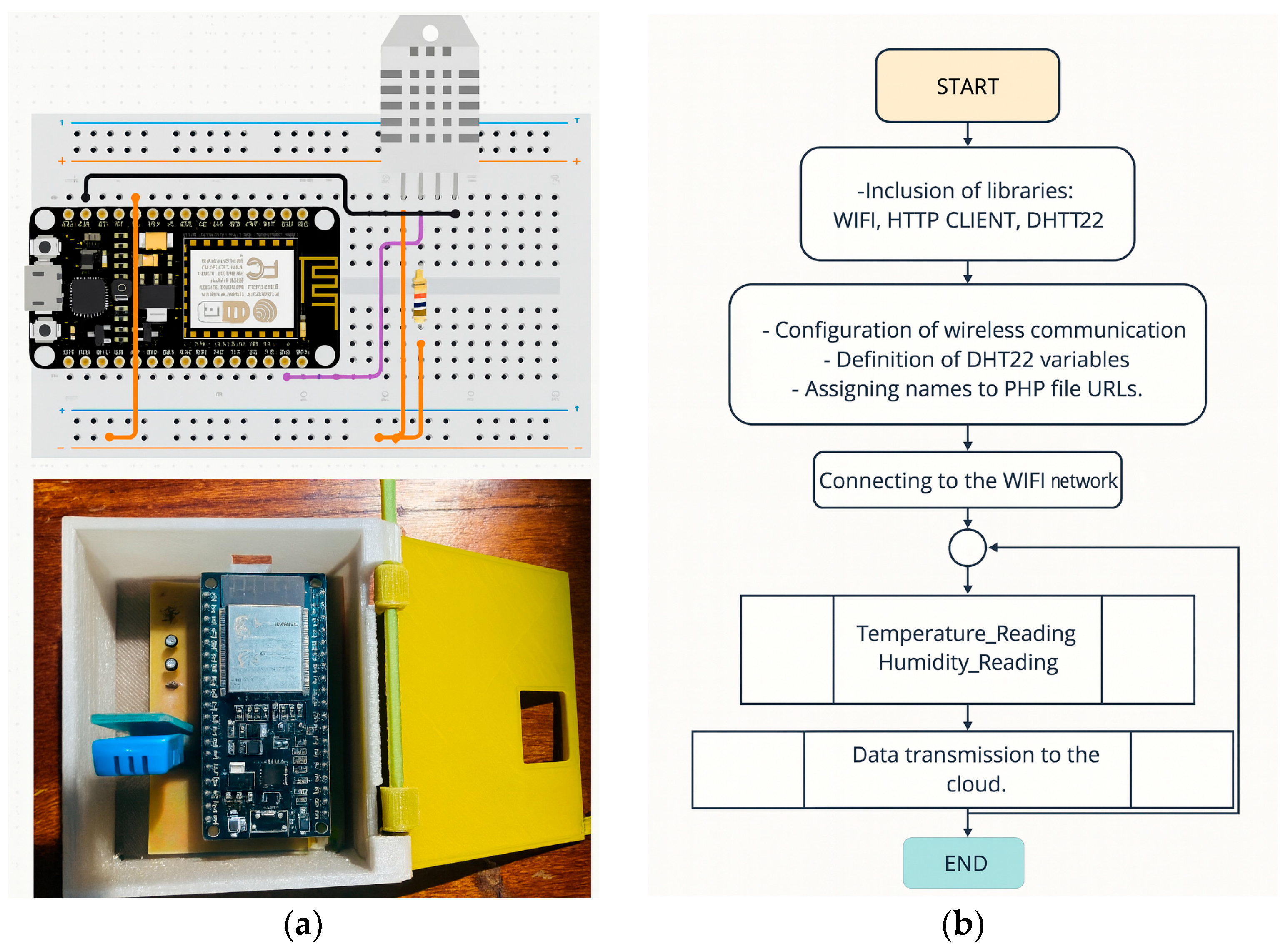 Engproc 115 00018 g002