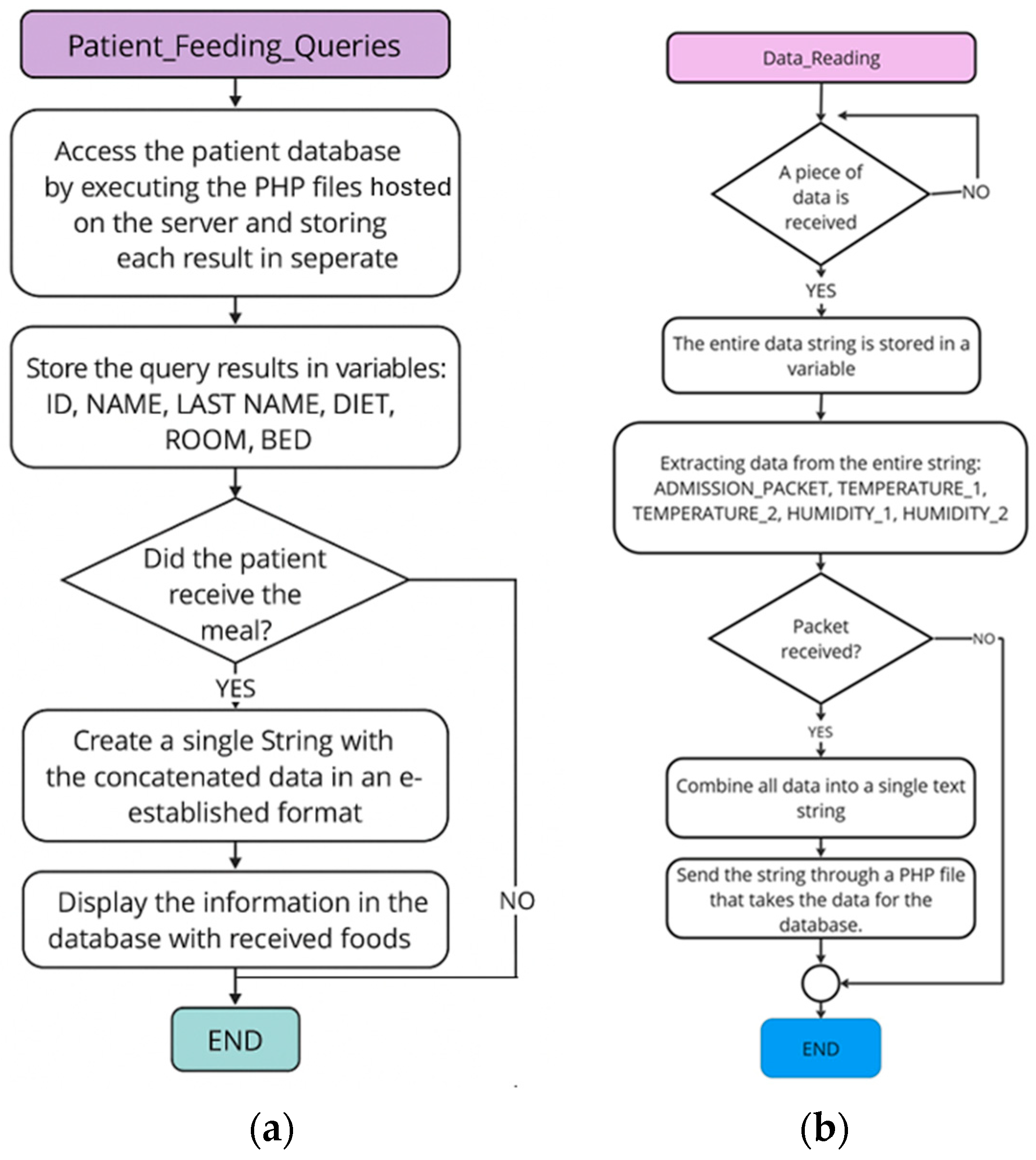 Engproc 115 00018 g003