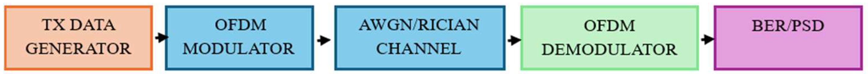 Engproc 115 00019 g001