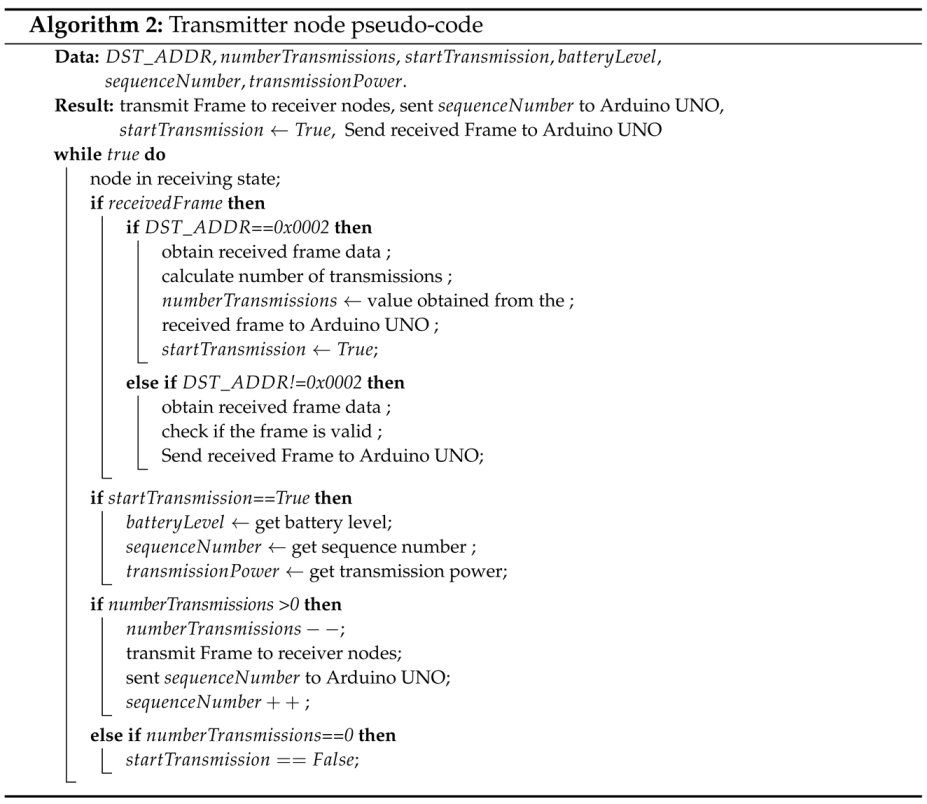 Engproc 115 00020 i002 Engproc 115 00020 i002