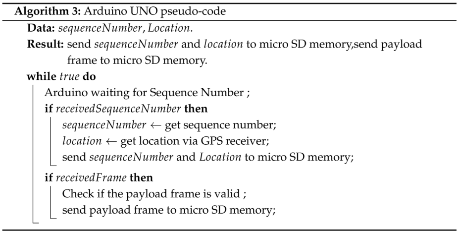 Engproc 115 00020 i003 Engproc 115 00020 i003