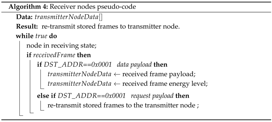Engproc 115 00020 i004 Engproc 115 00020 i004