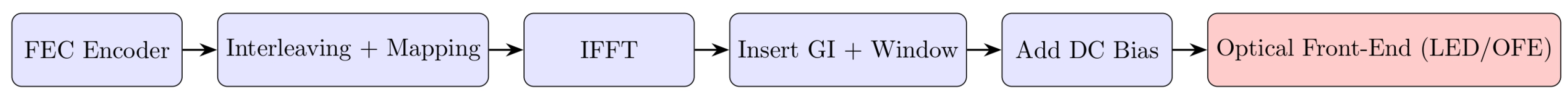 Engproc 115 00021 g001