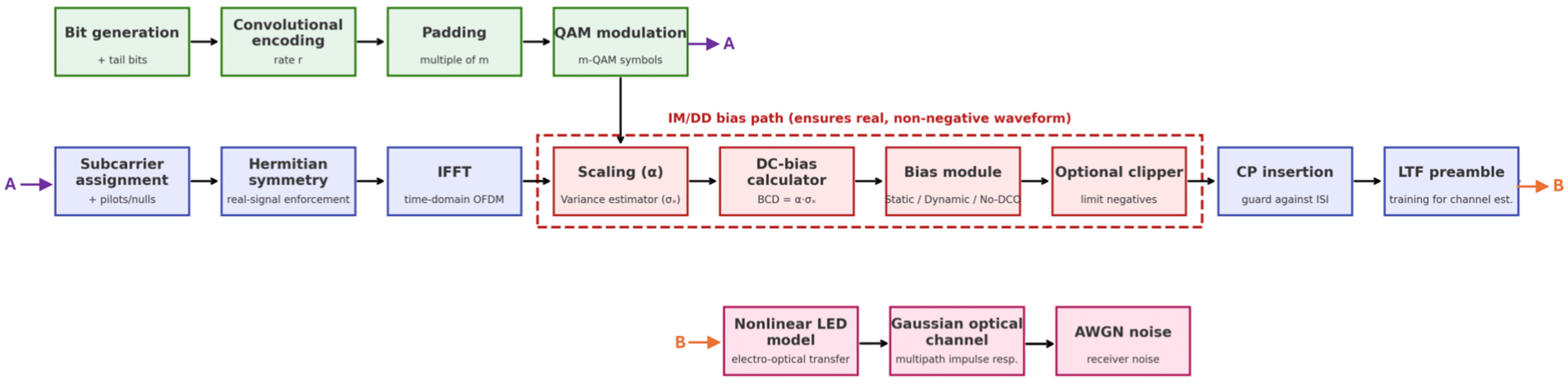 Engproc 115 00021 g002