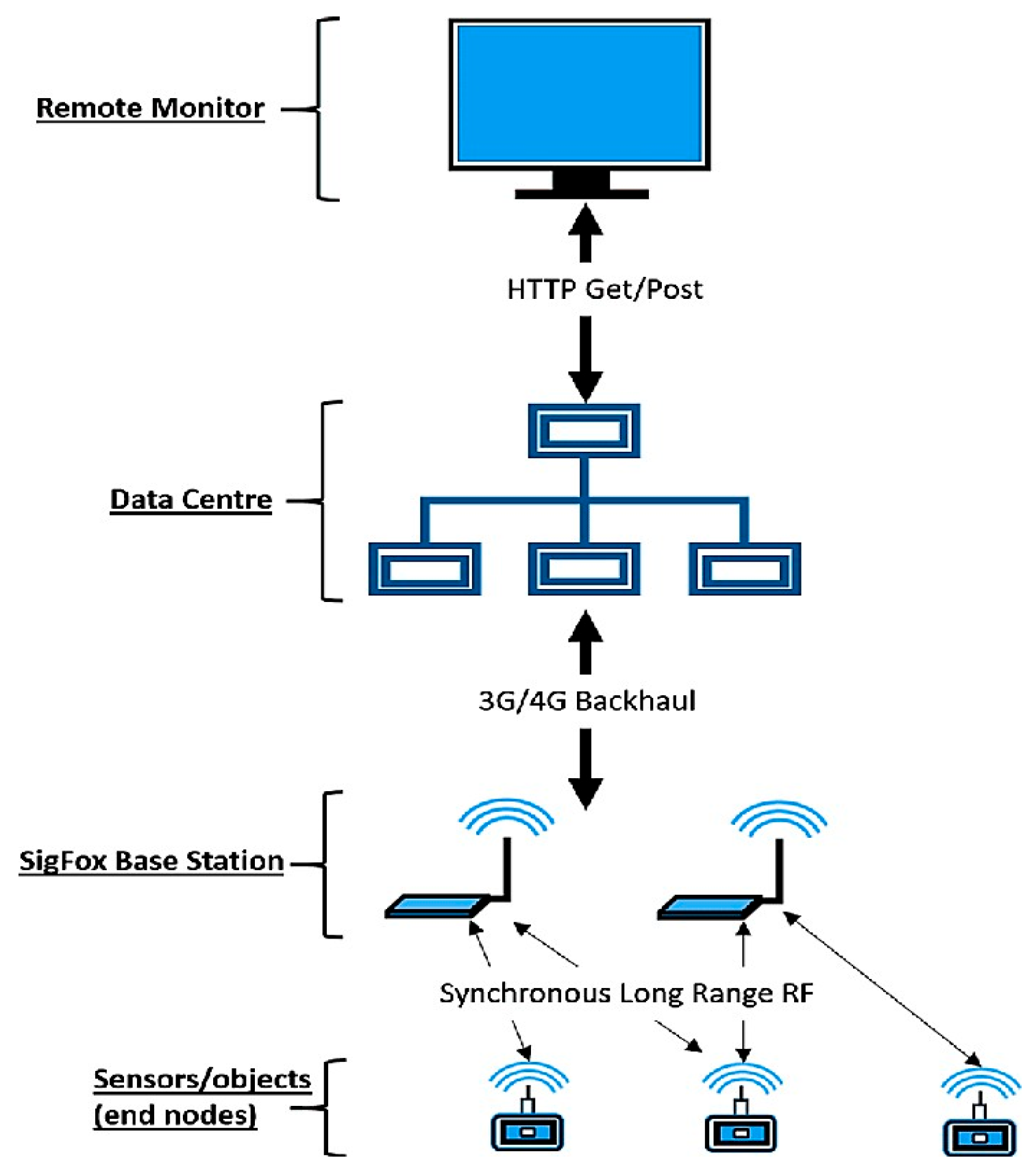 Engproc 115 00024 g001 Engproc 115 00024 g001