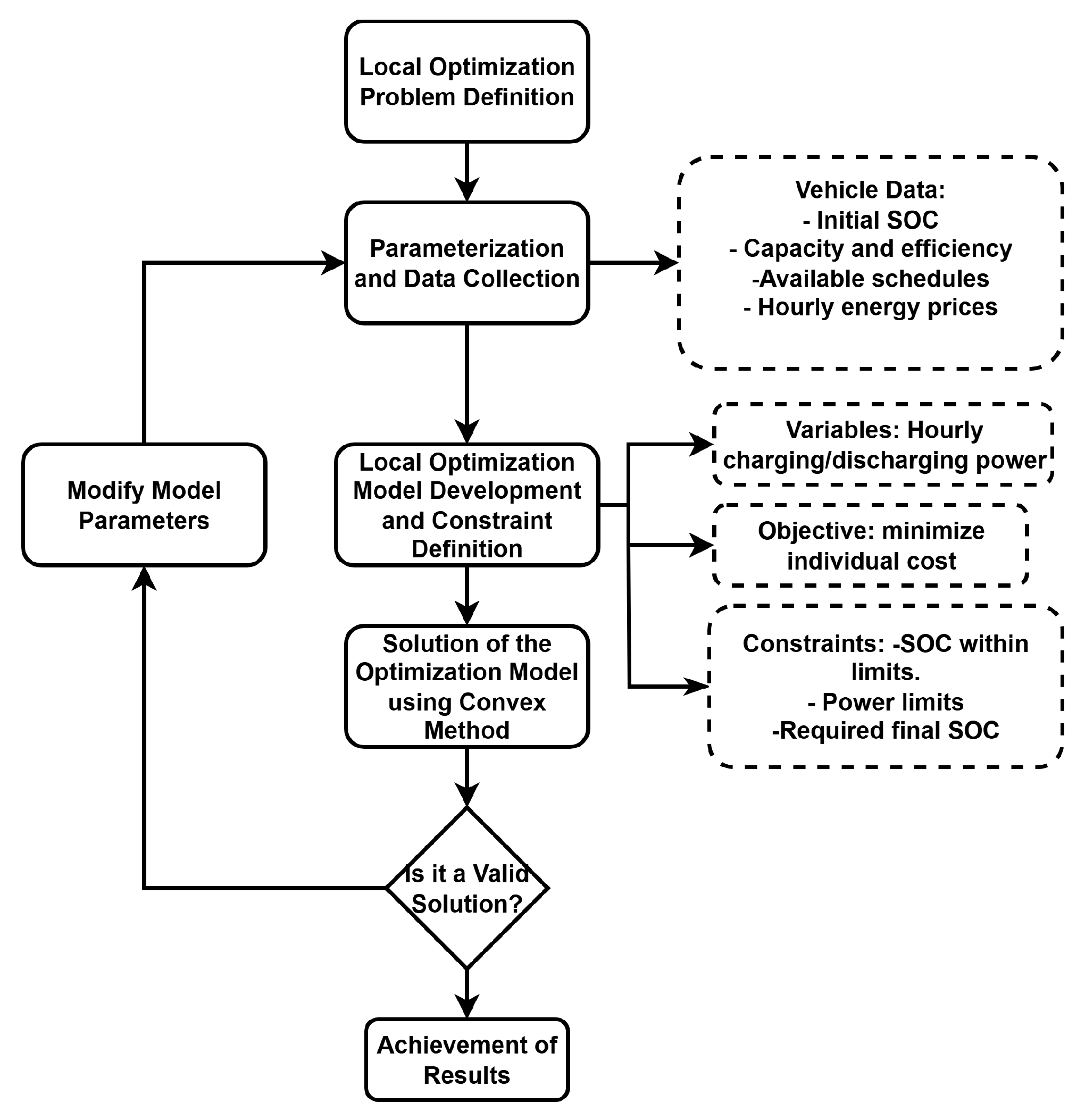 Engproc 115 00025 g006 Engproc 115 00025 g006
