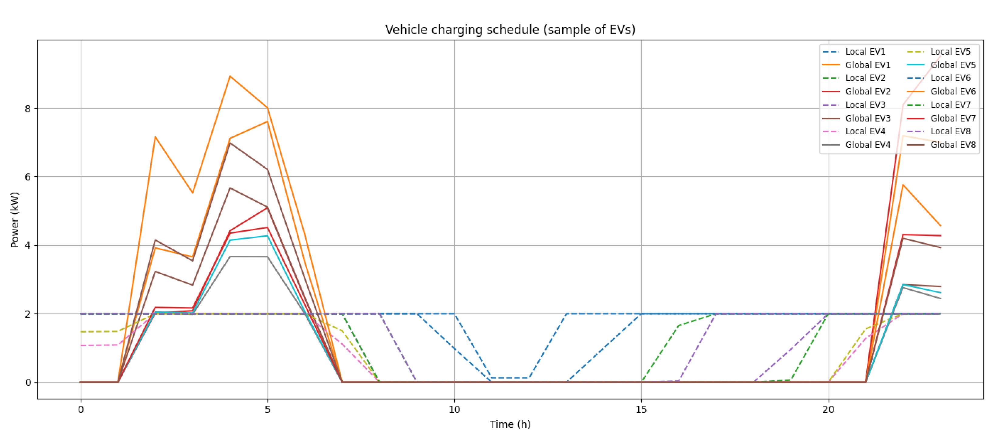 Engproc 115 00025 g010 Engproc 115 00025 g010