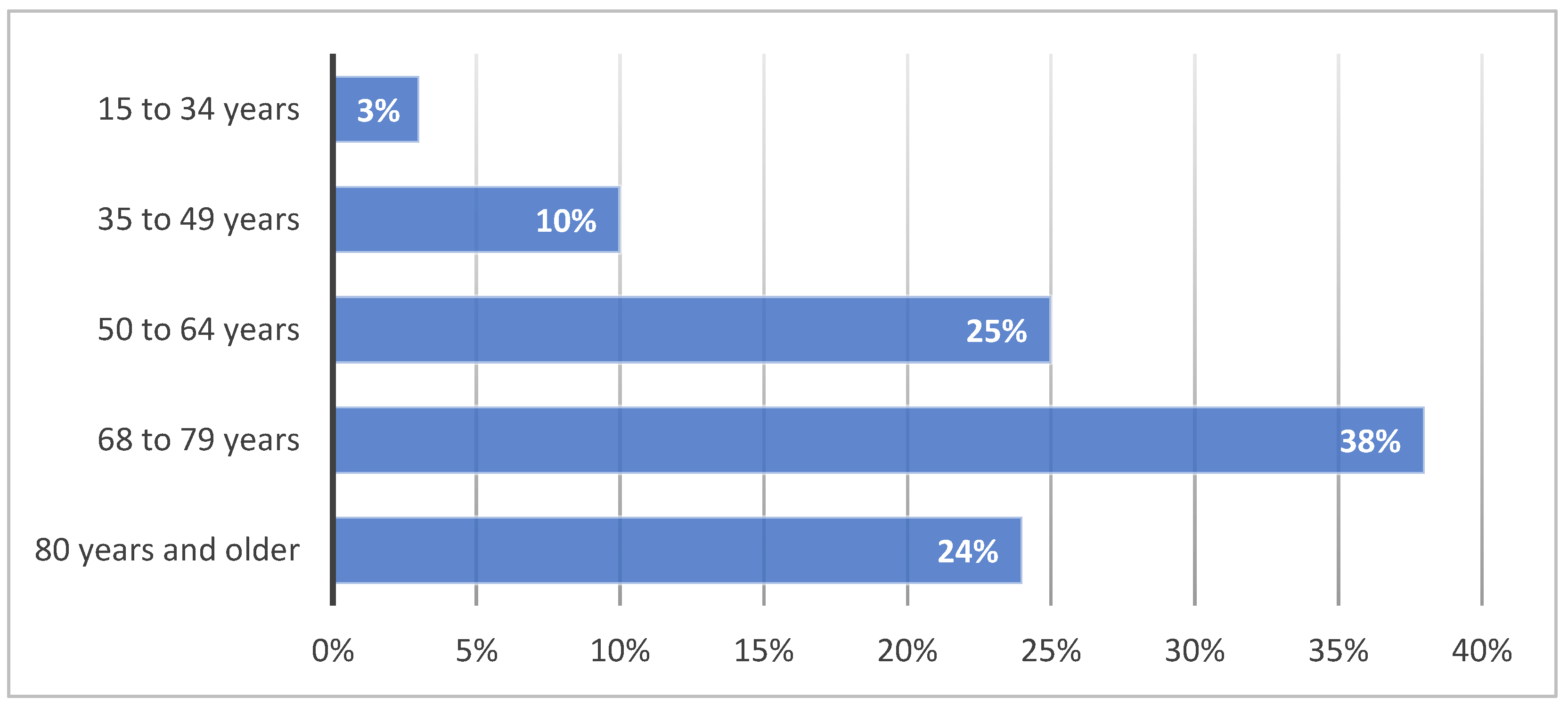 Engproc 116 00005 g001