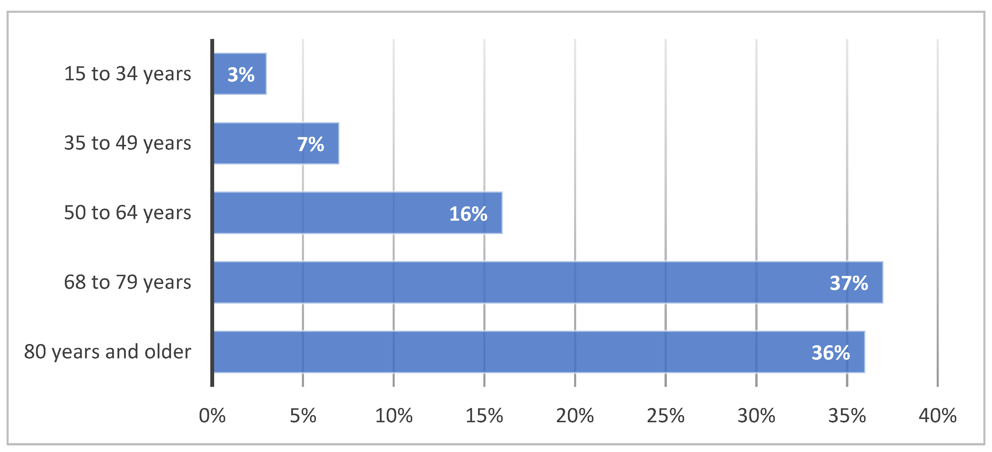 Engproc 116 00005 g002