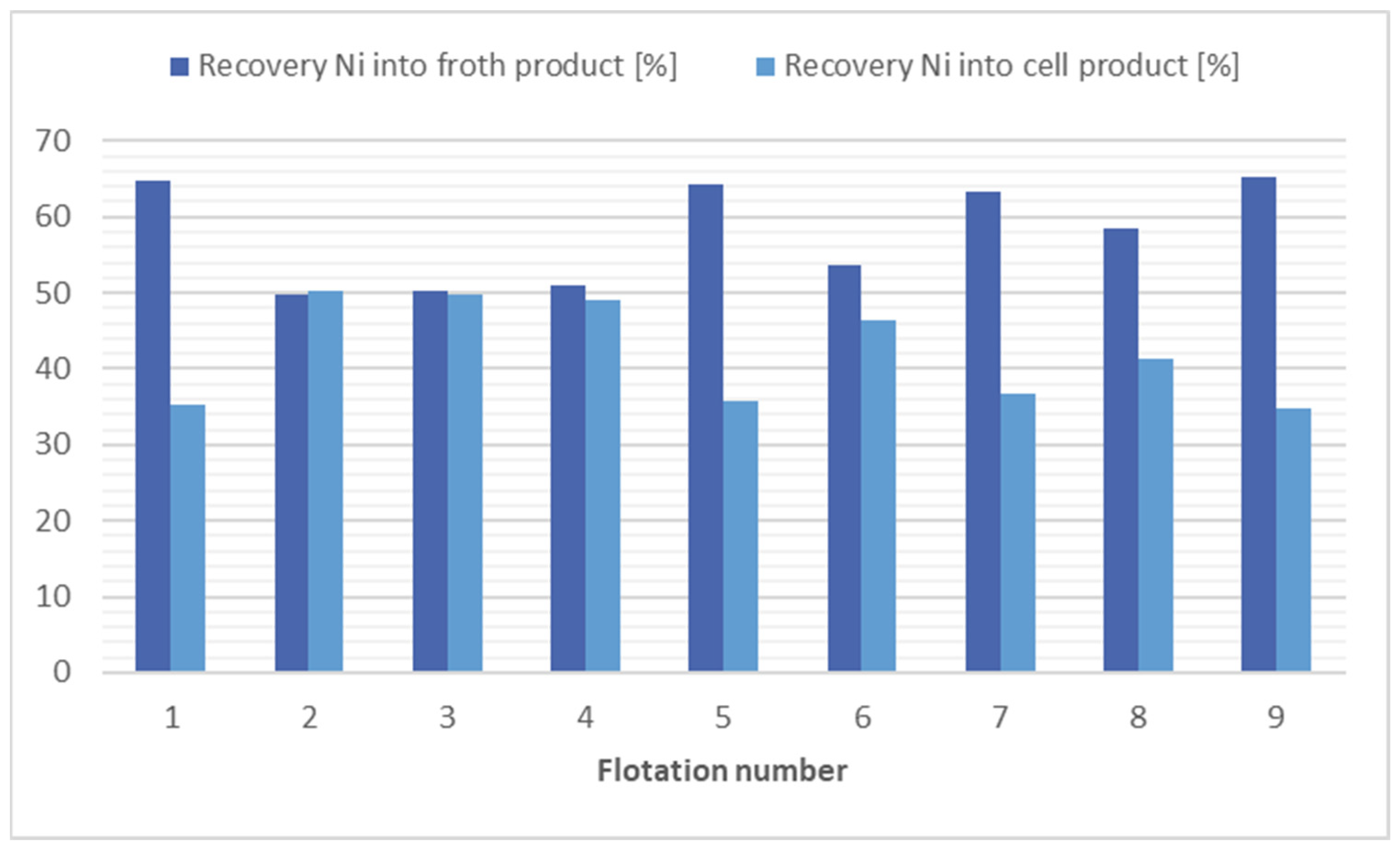 Engproc 116 00010 g003