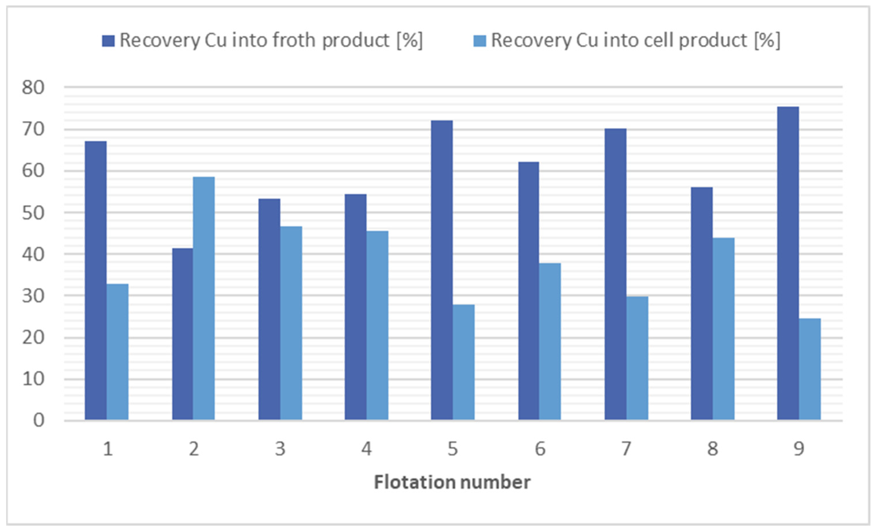 Engproc 116 00010 g004