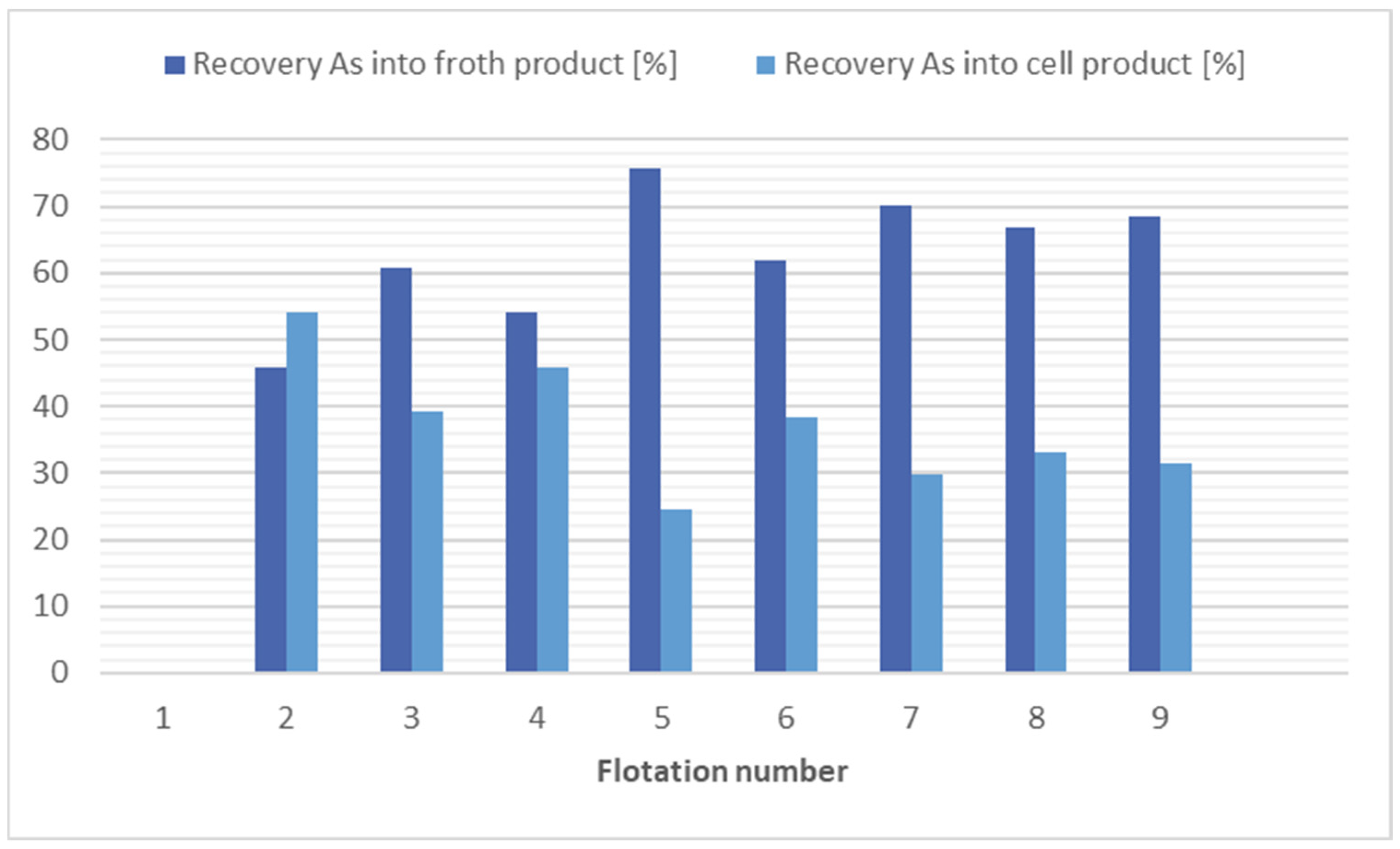 Engproc 116 00010 g005