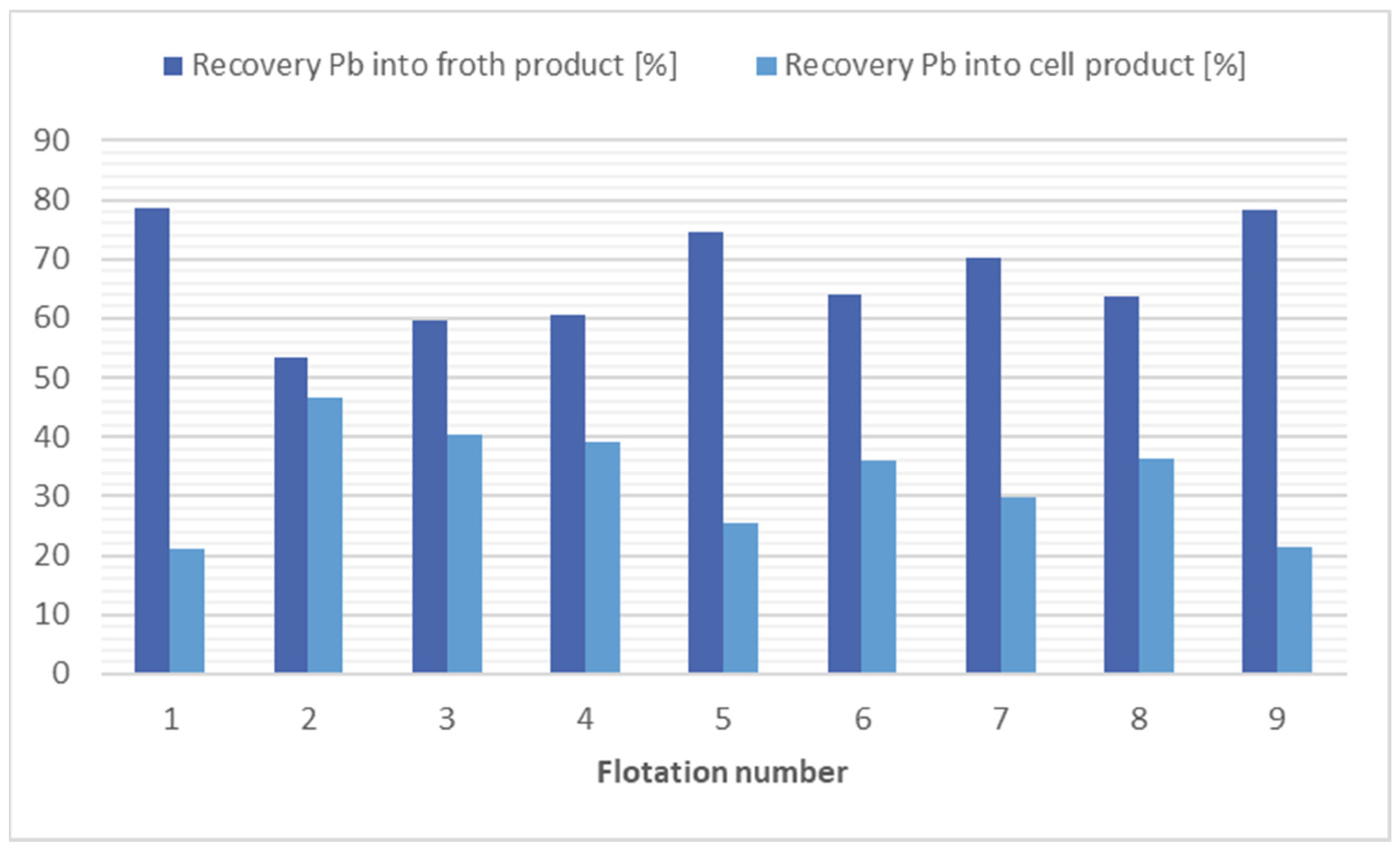 Engproc 116 00010 g006