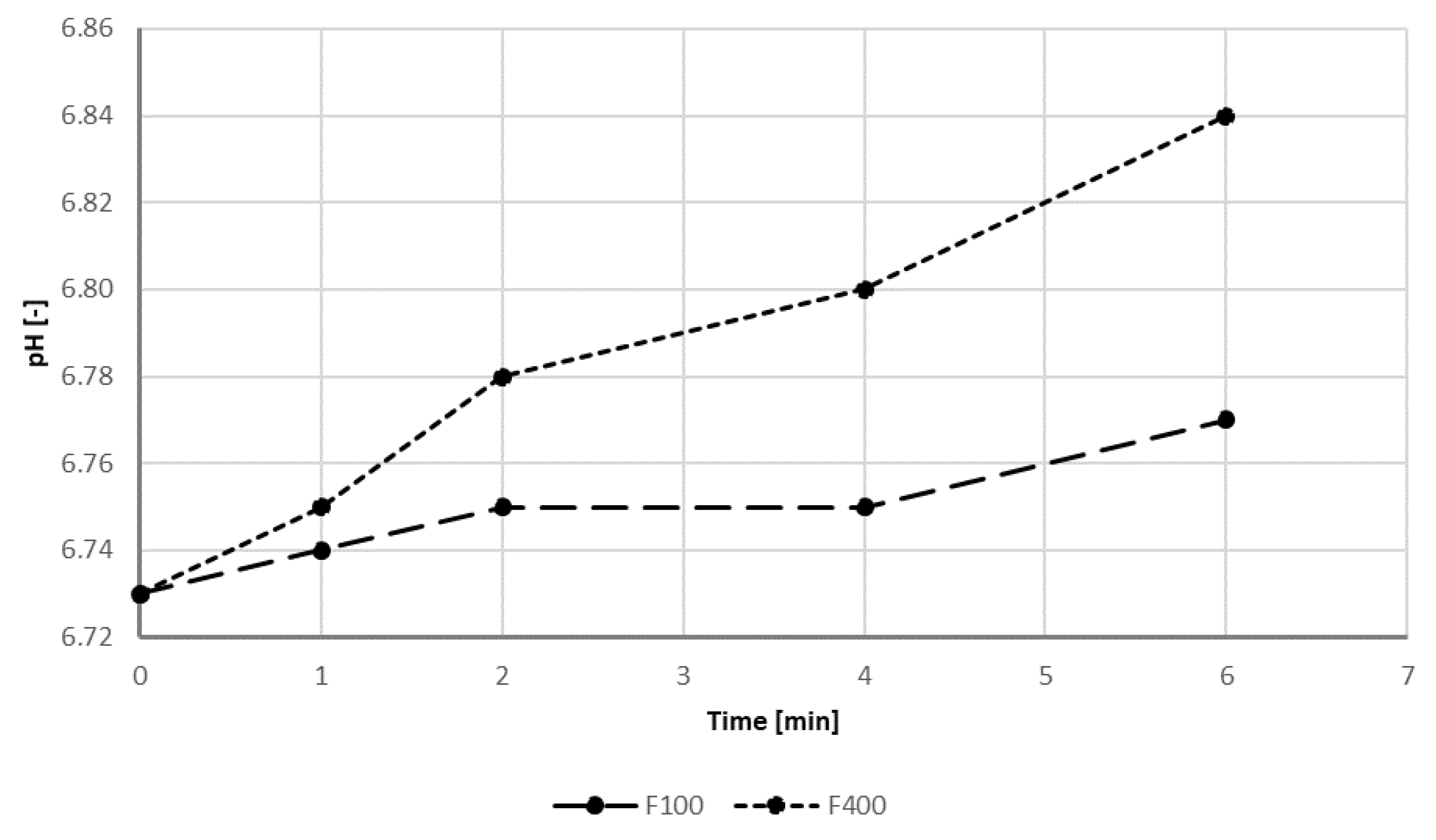 Engproc 116 00013 g006