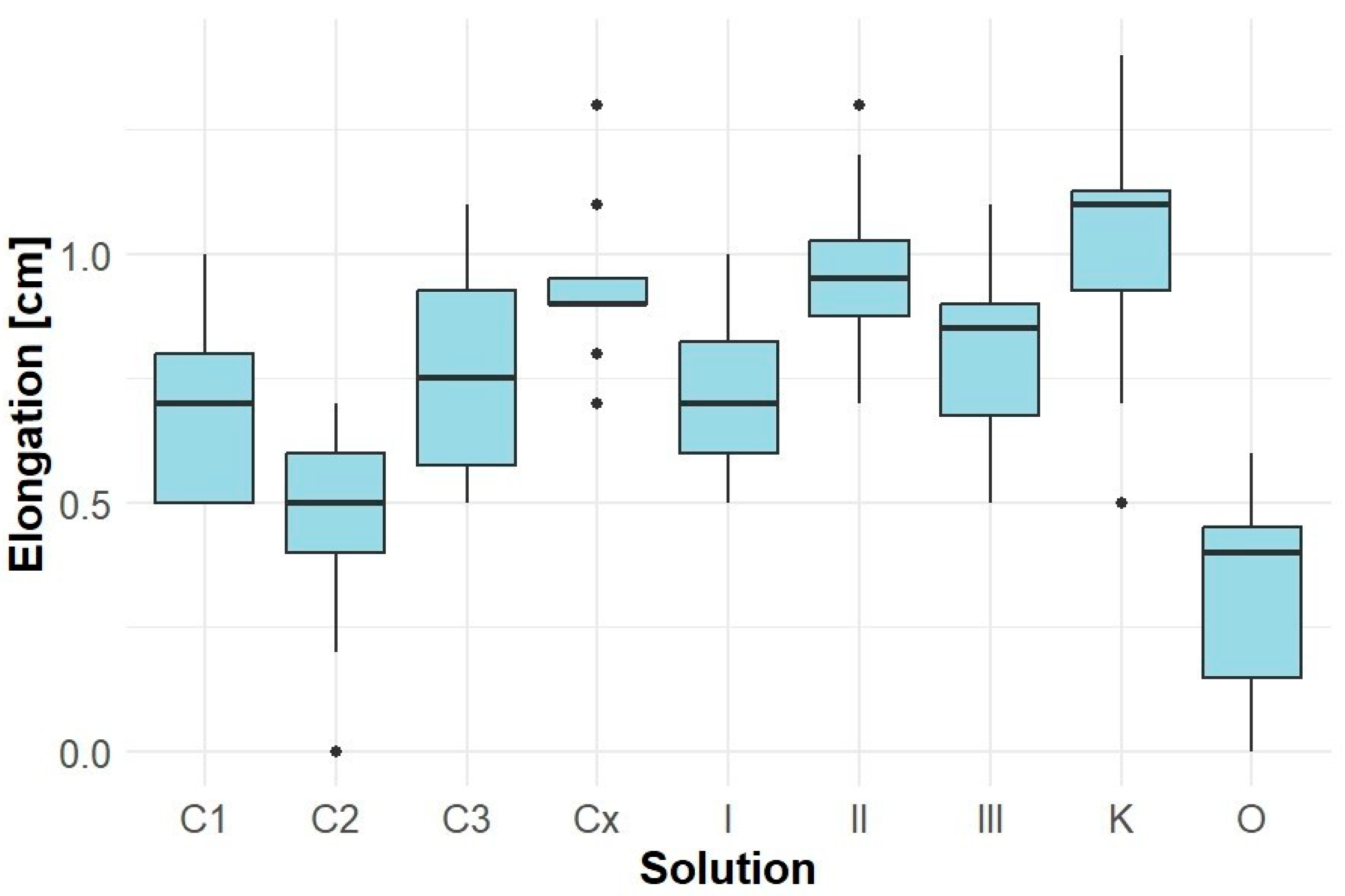 Engproc 116 00015 g004