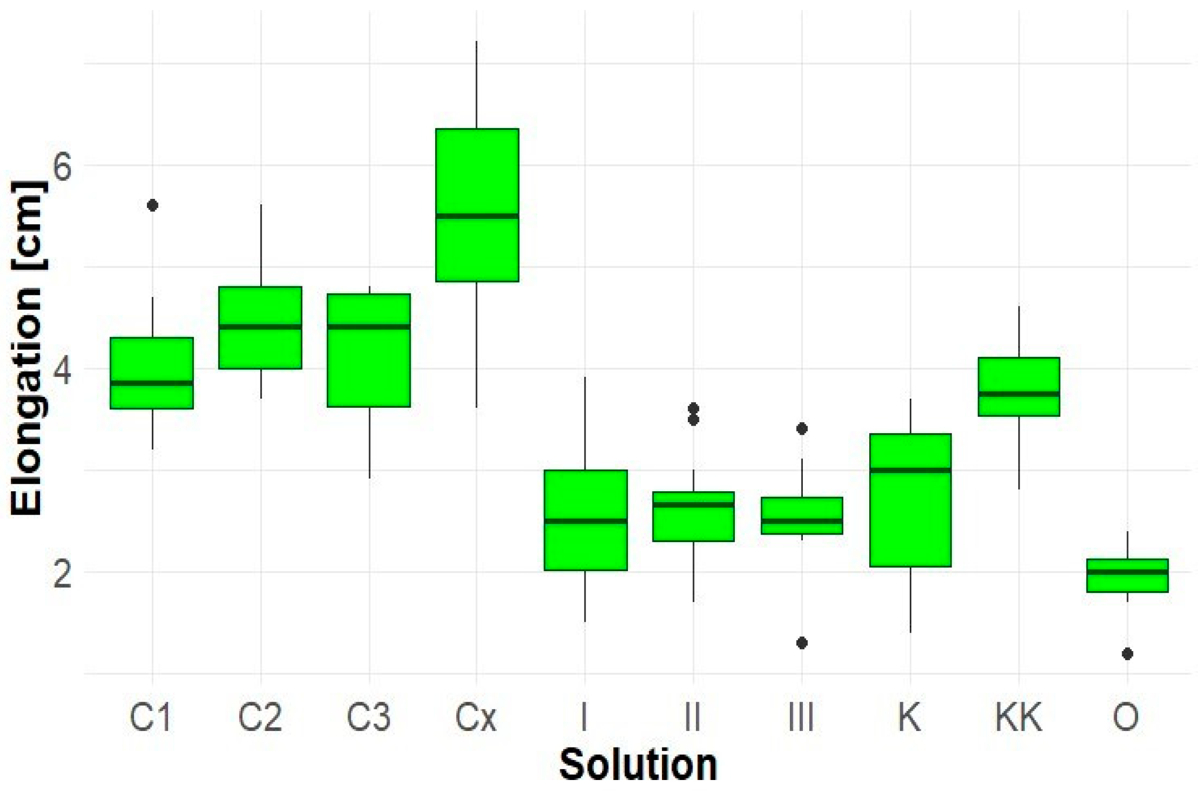 Engproc 116 00015 g005