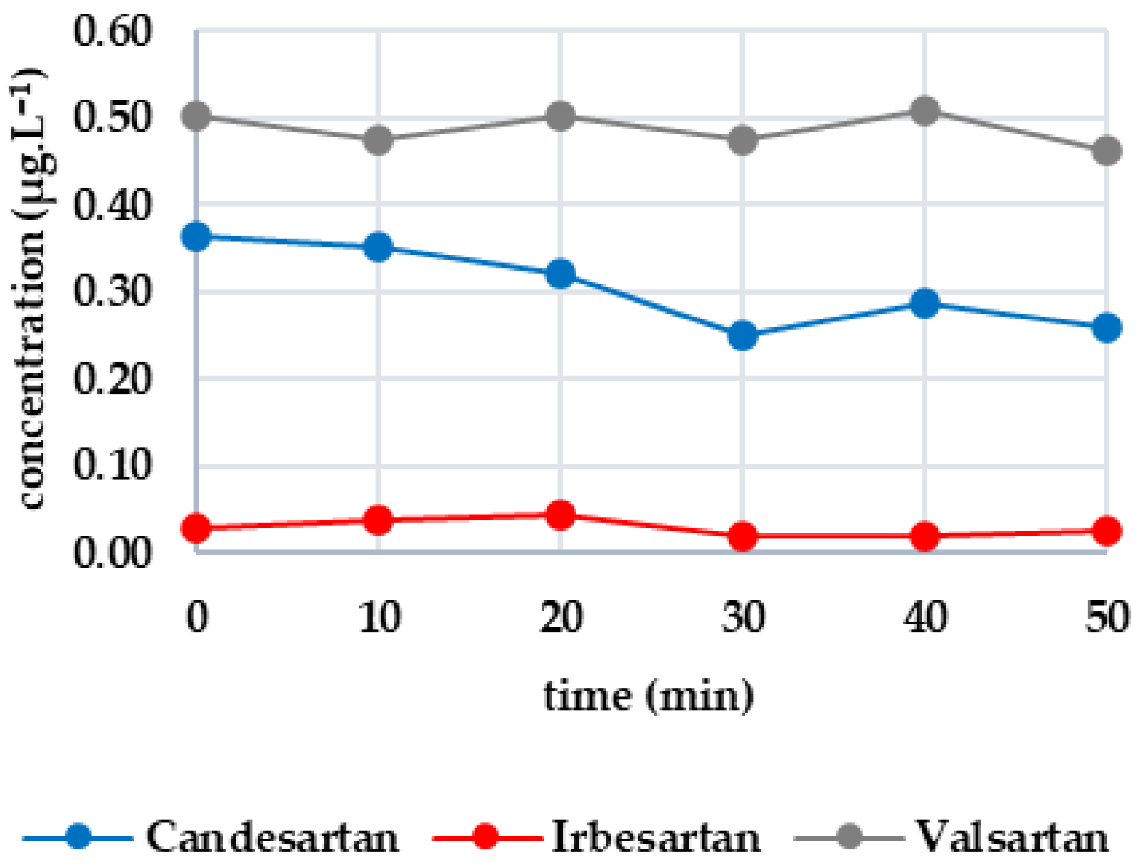 Engproc 116 00018 g001a