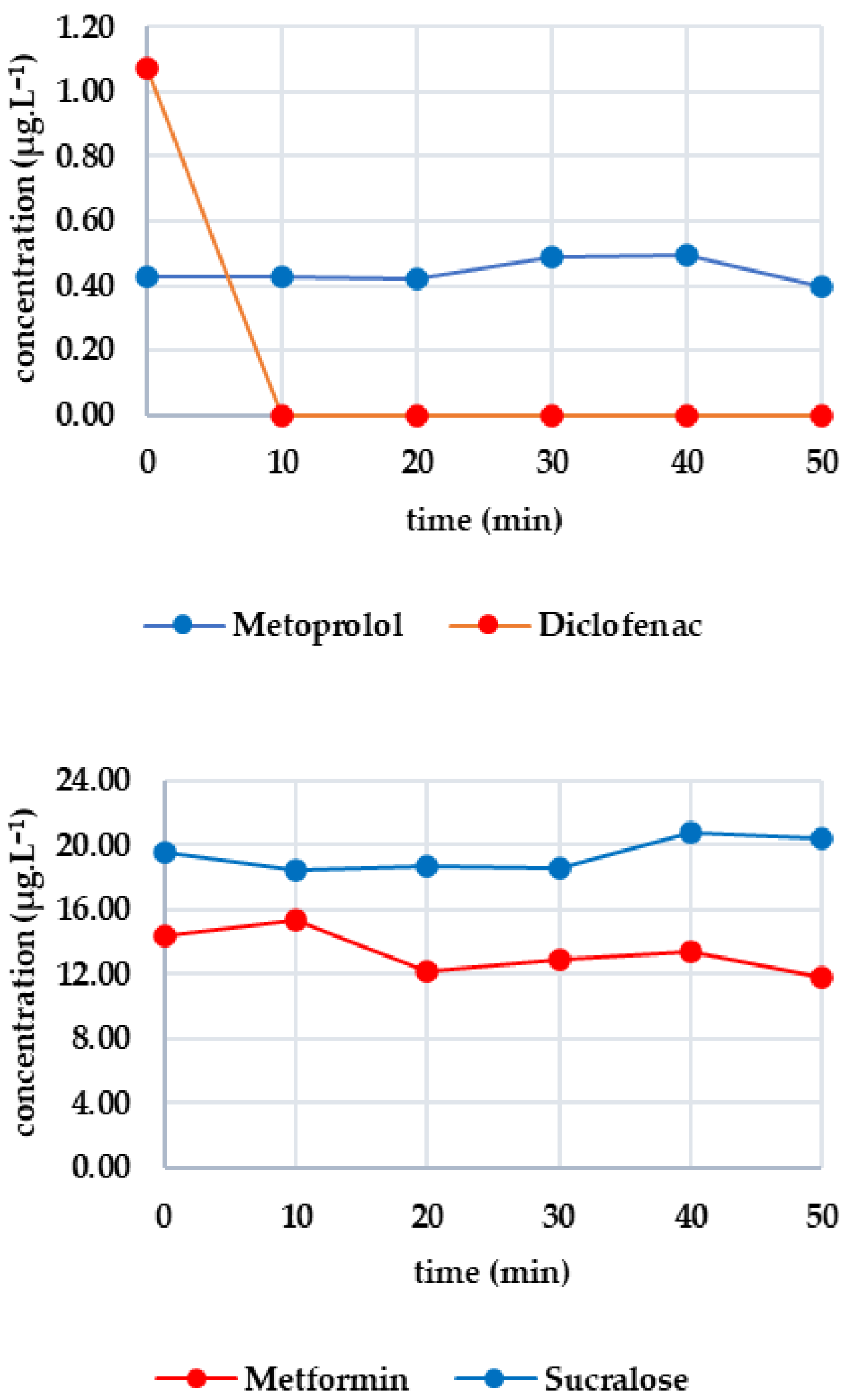 Engproc 116 00018 g001b