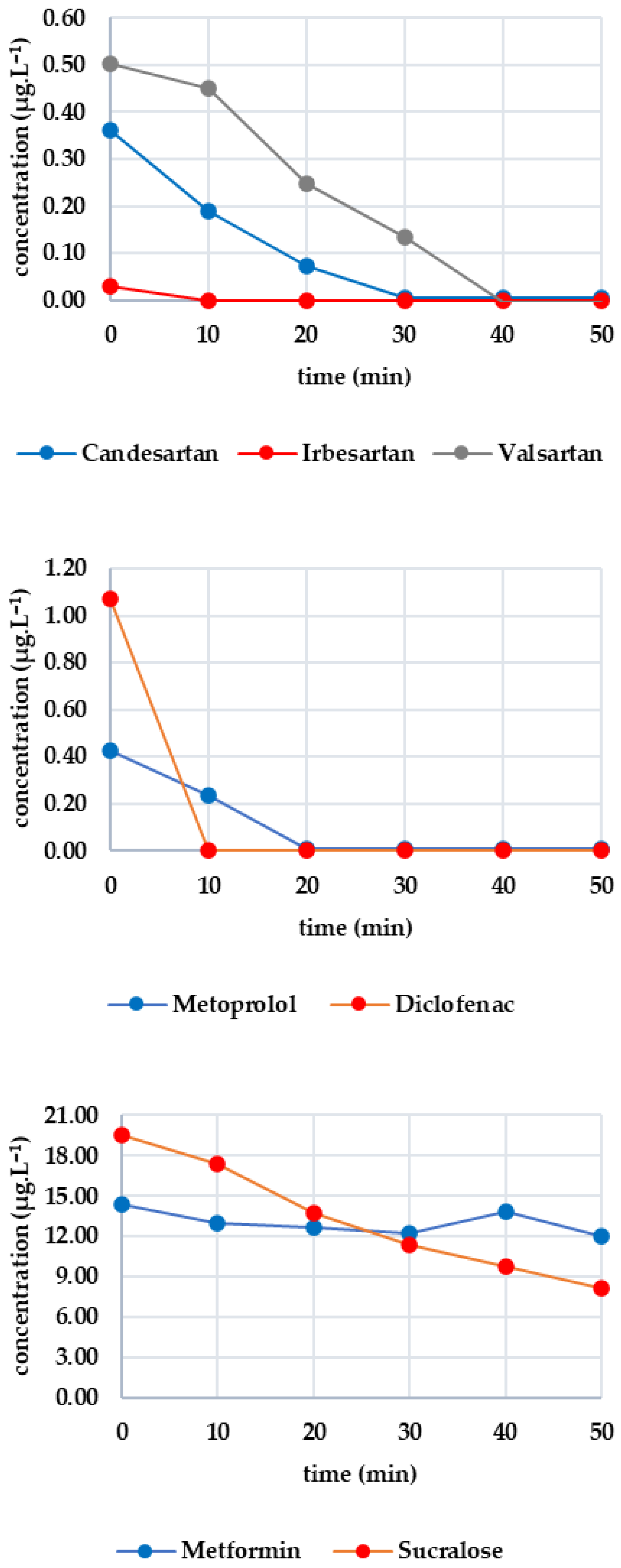 Engproc 116 00018 g002