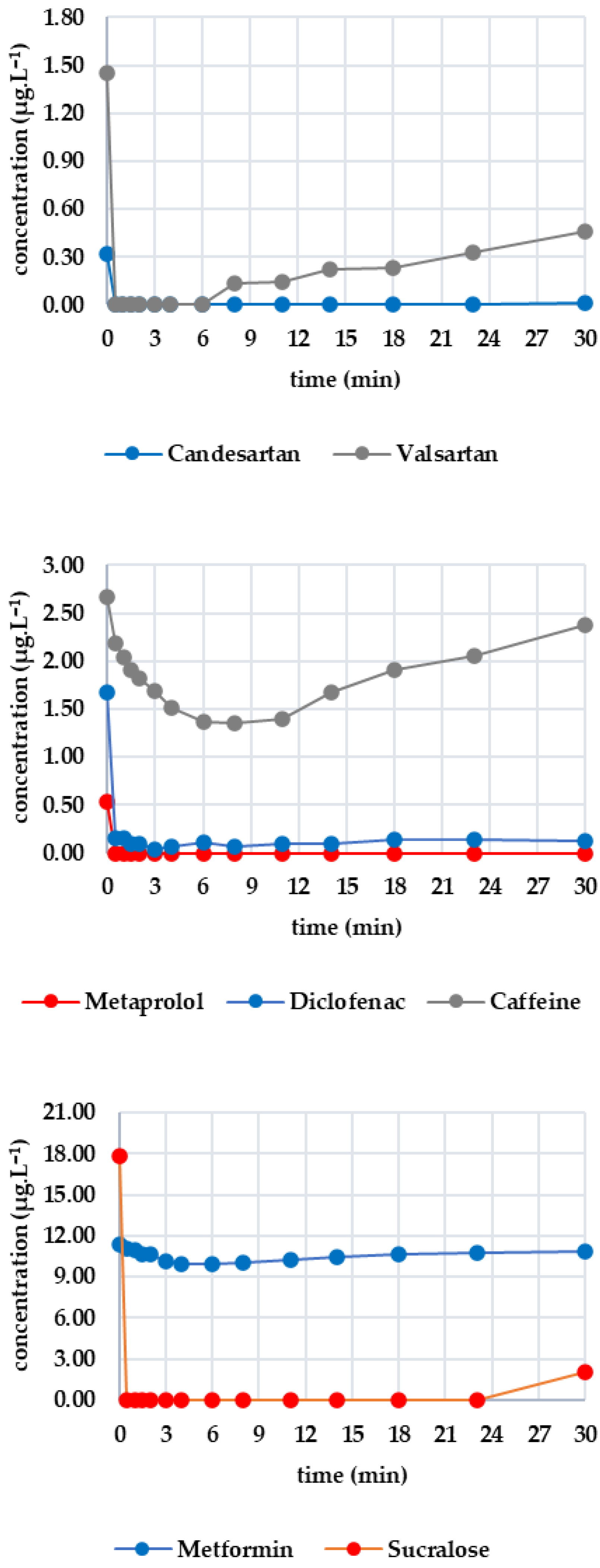 Engproc 116 00018 g003