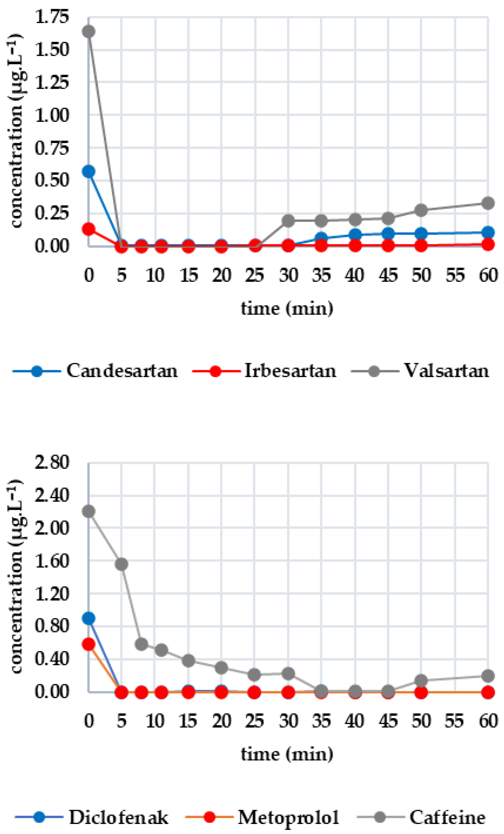 Engproc 116 00018 g004a
