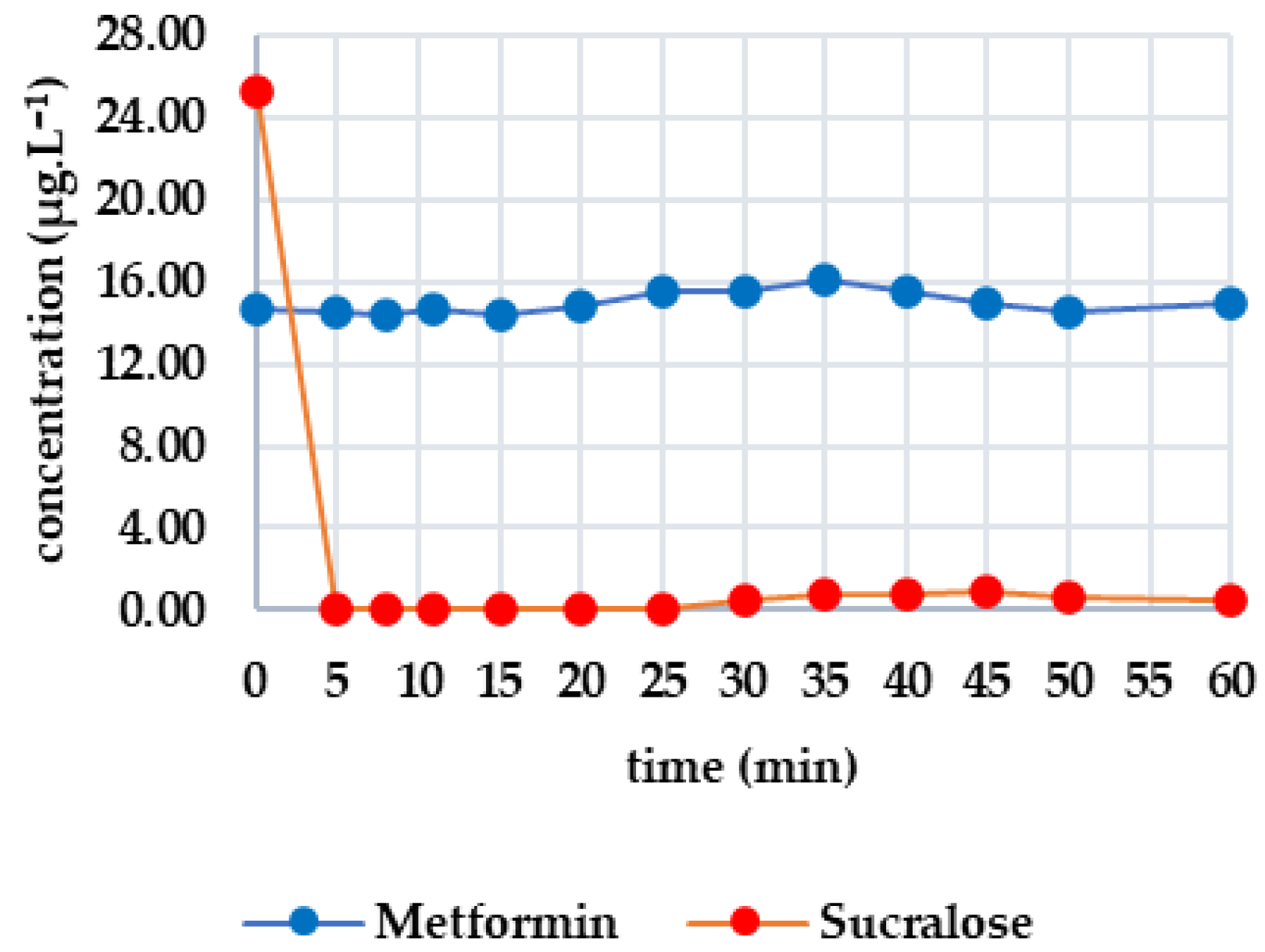Engproc 116 00018 g004b