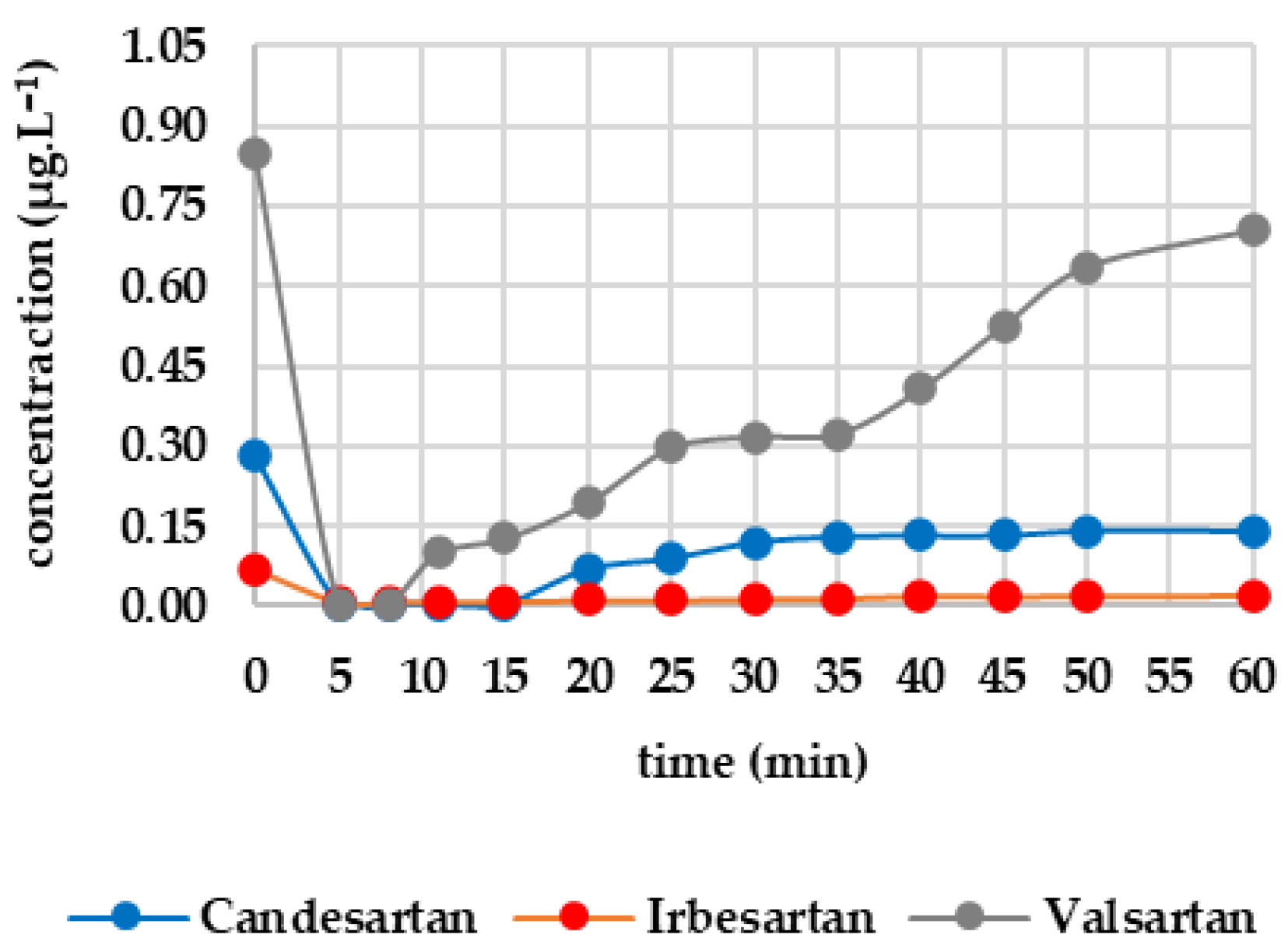 Engproc 116 00018 g005a