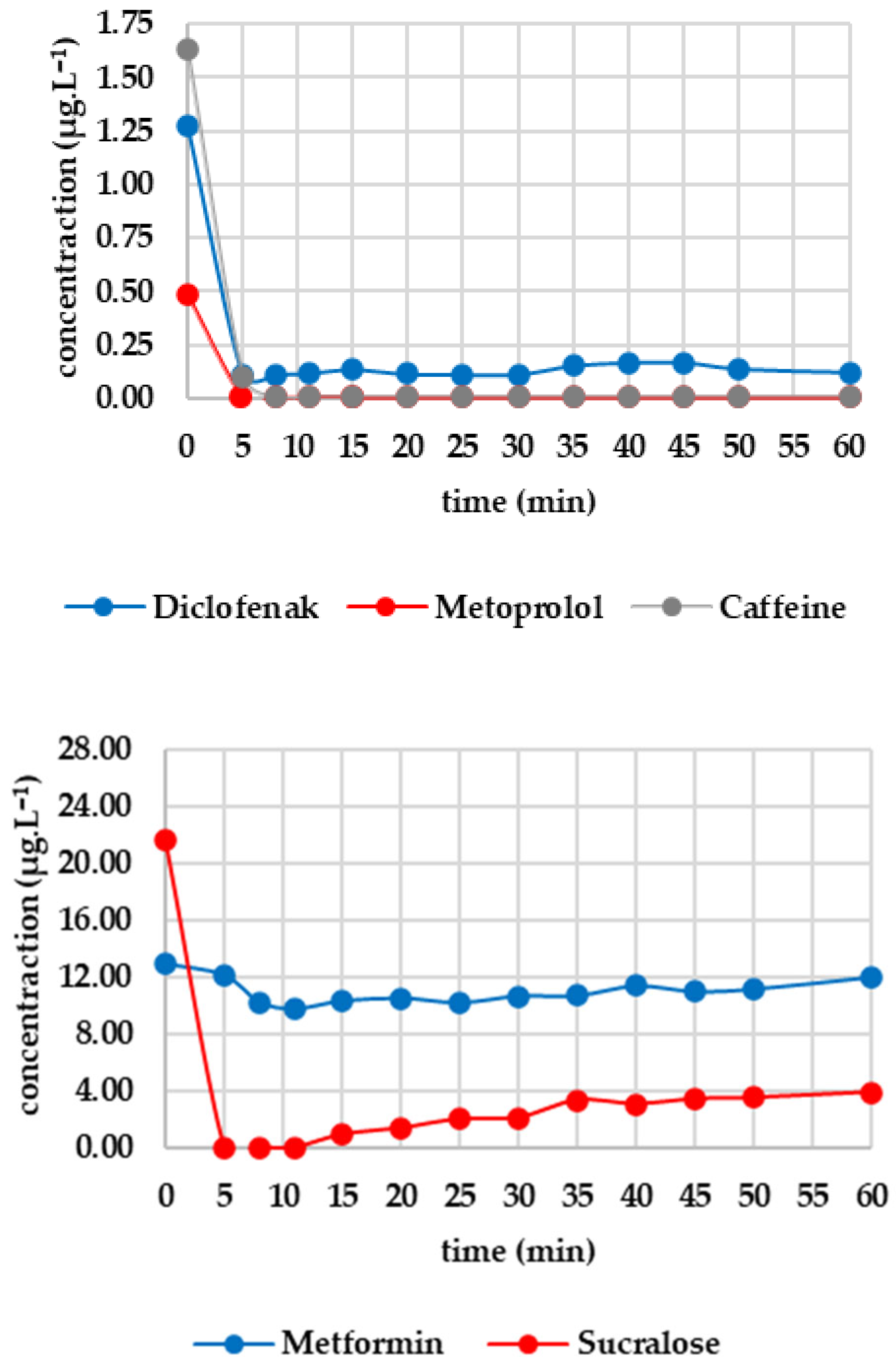 Engproc 116 00018 g005b
