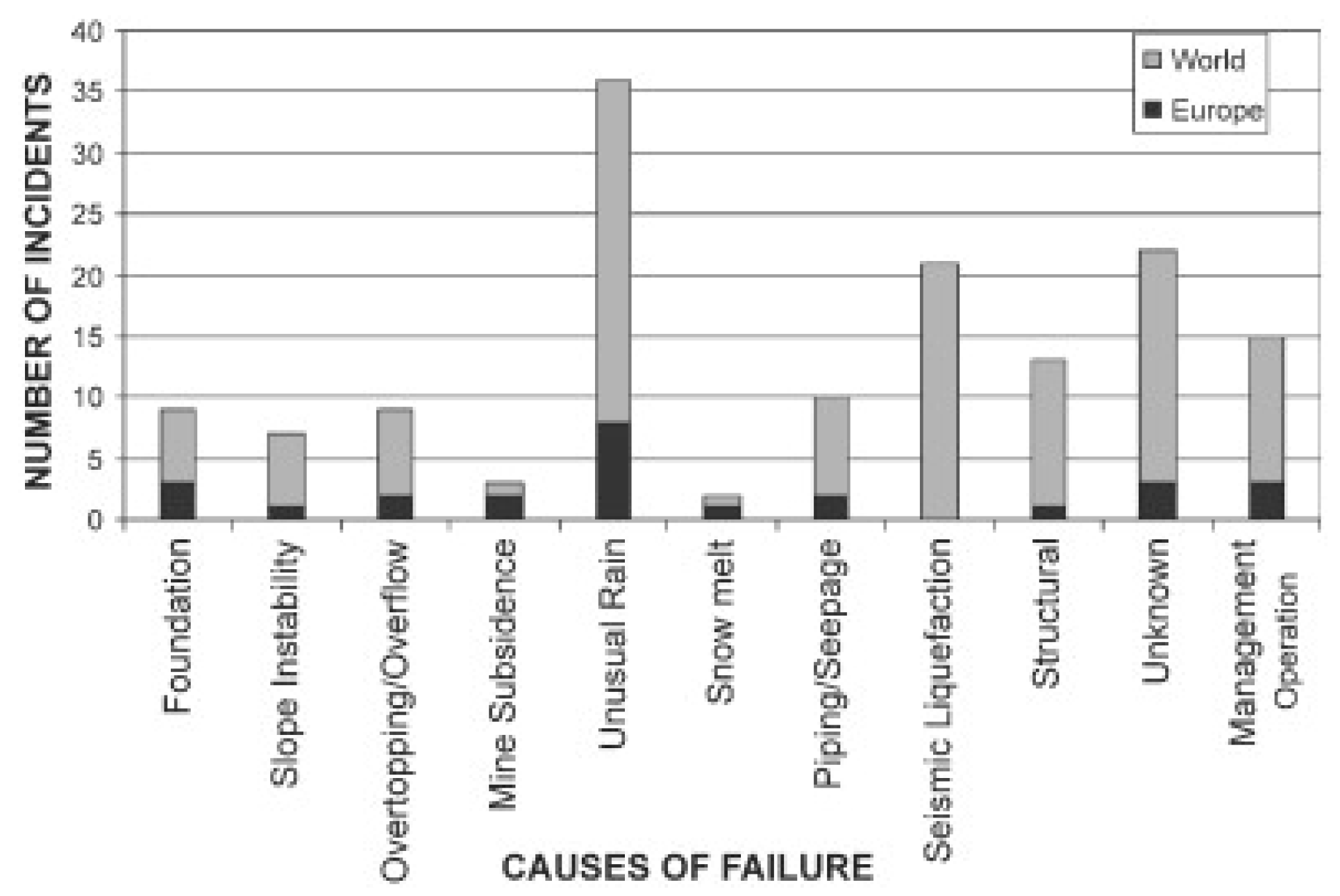 Engproc 116 00022 g0a2