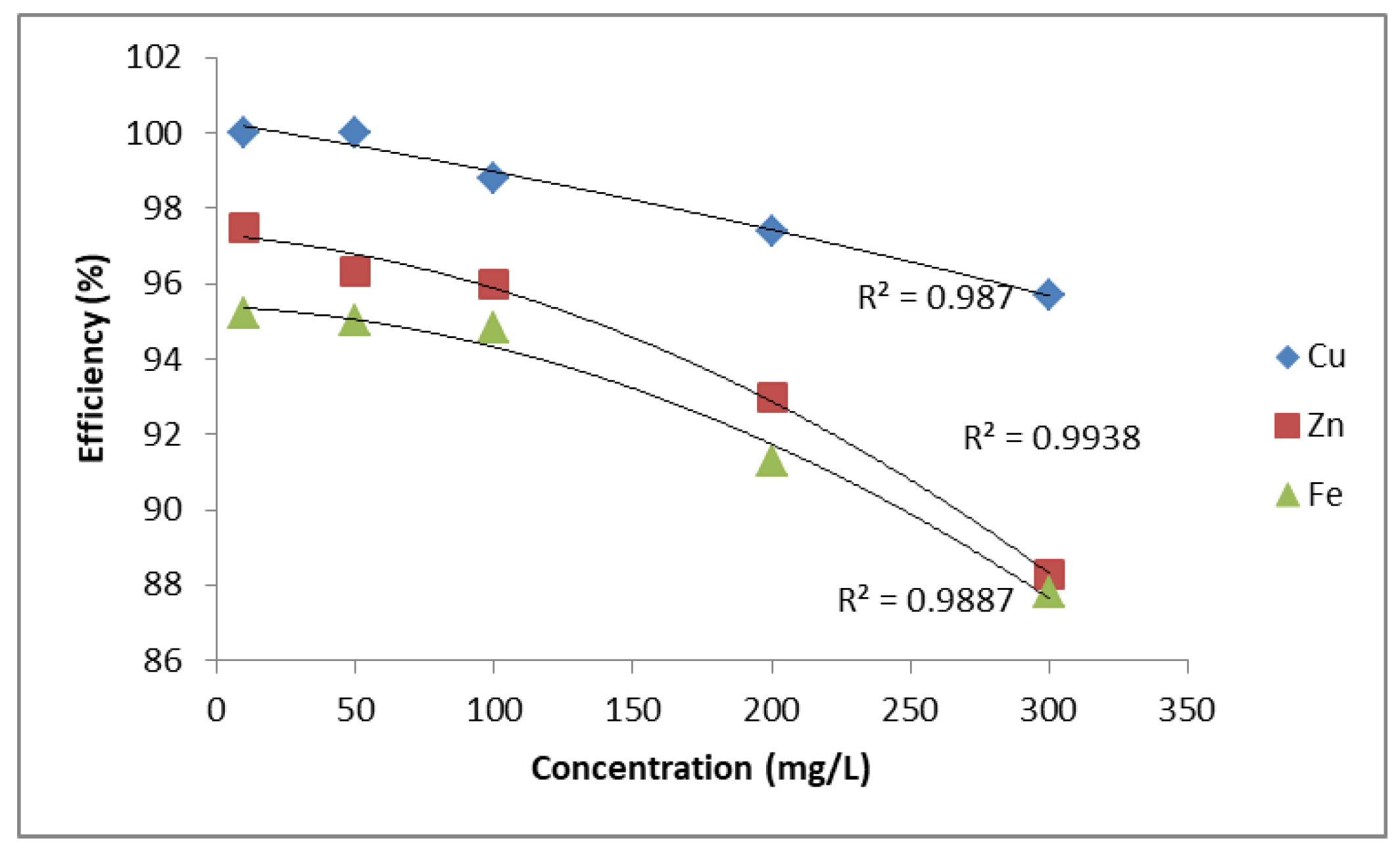 Engproc 116 00024 g001 Engproc 116 00024 g001