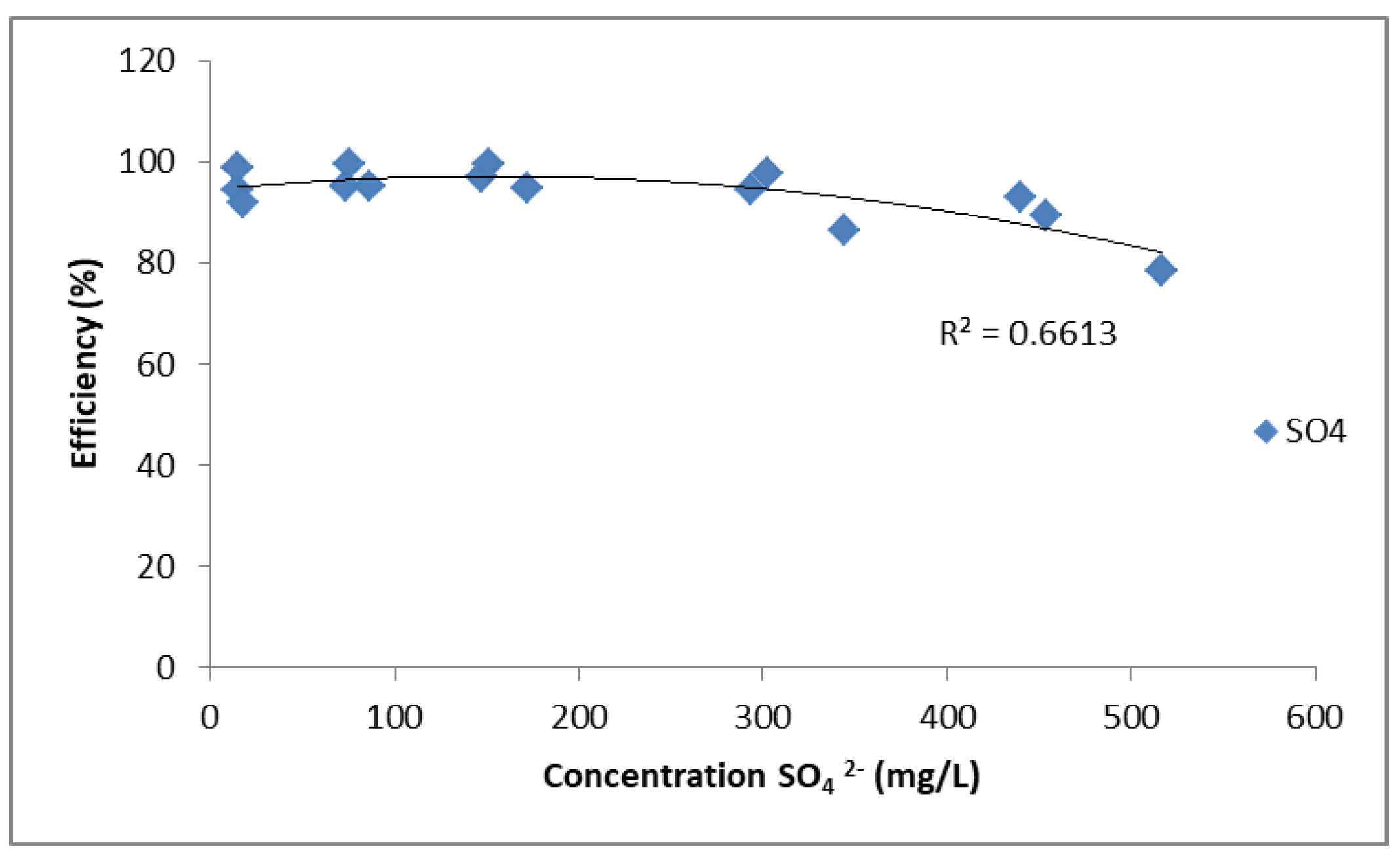 Engproc 116 00024 g002 Engproc 116 00024 g002