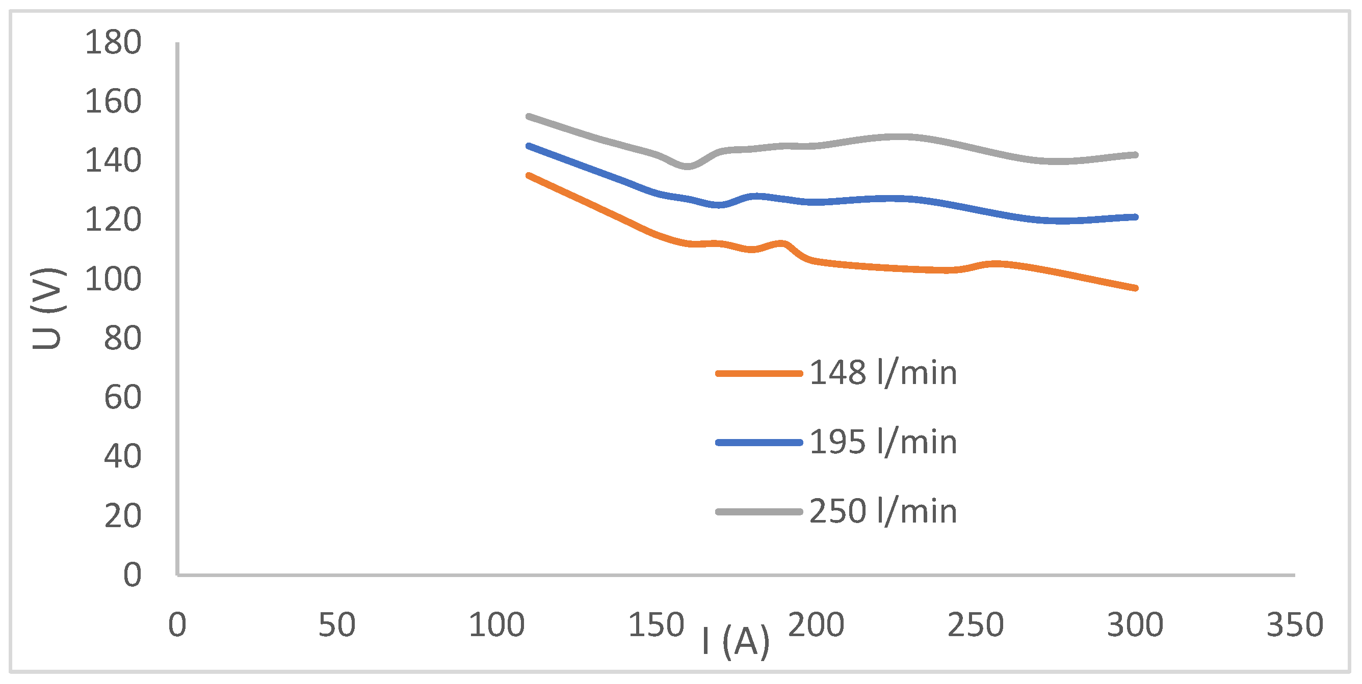 Engproc 116 00035 g007