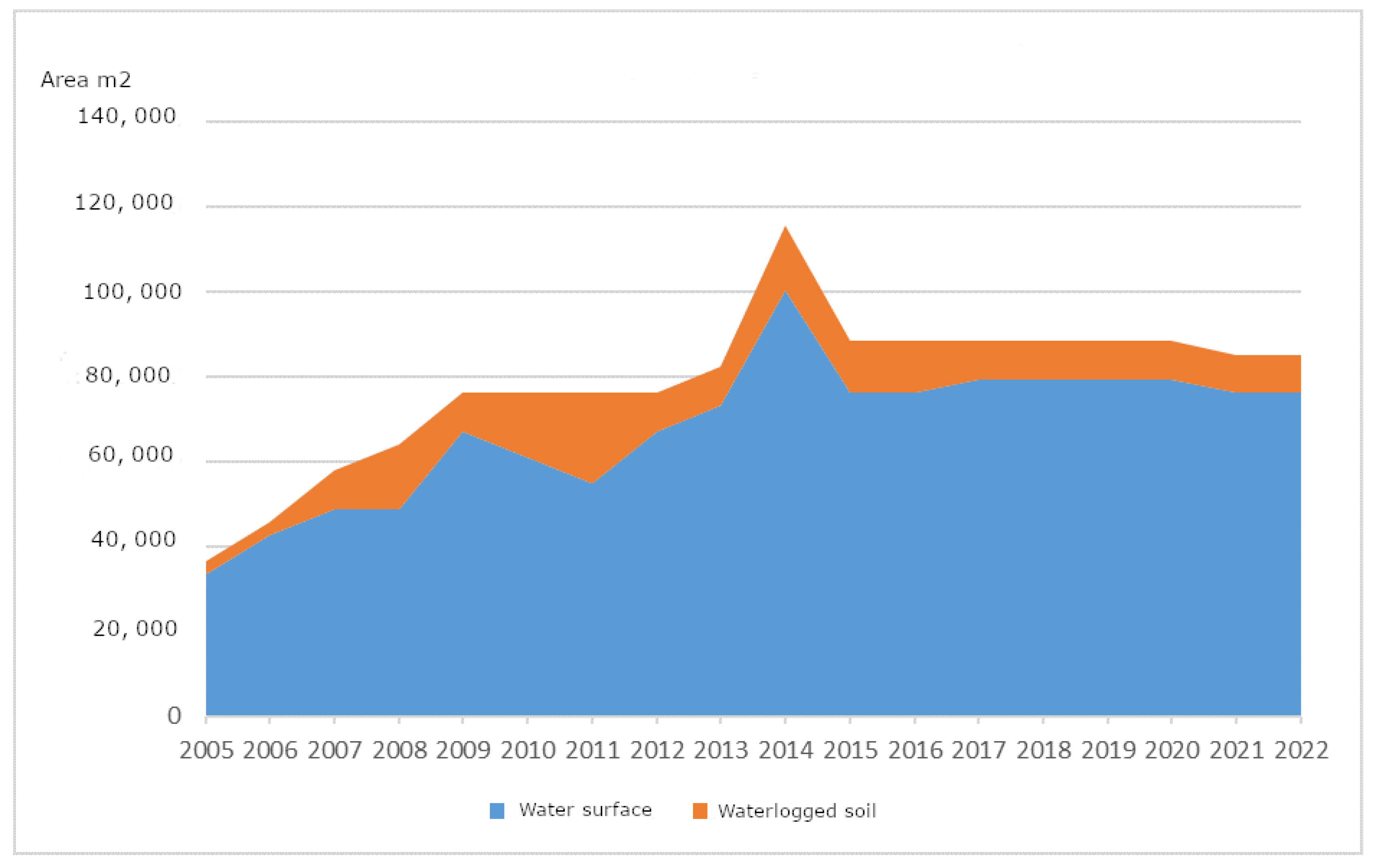 Engproc 116 00037 g003