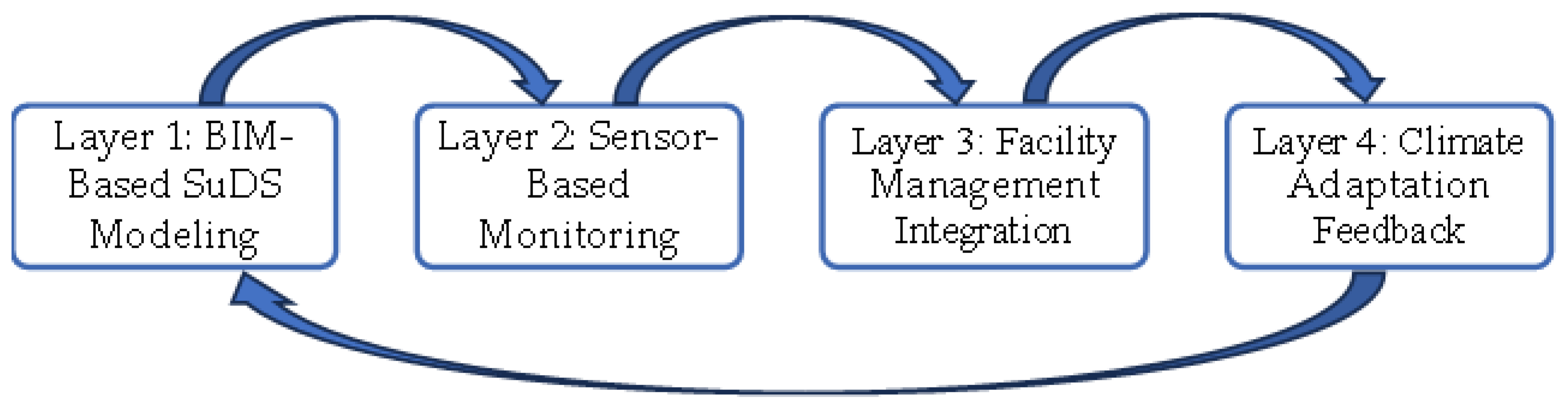 Engproc 116 00039 g001