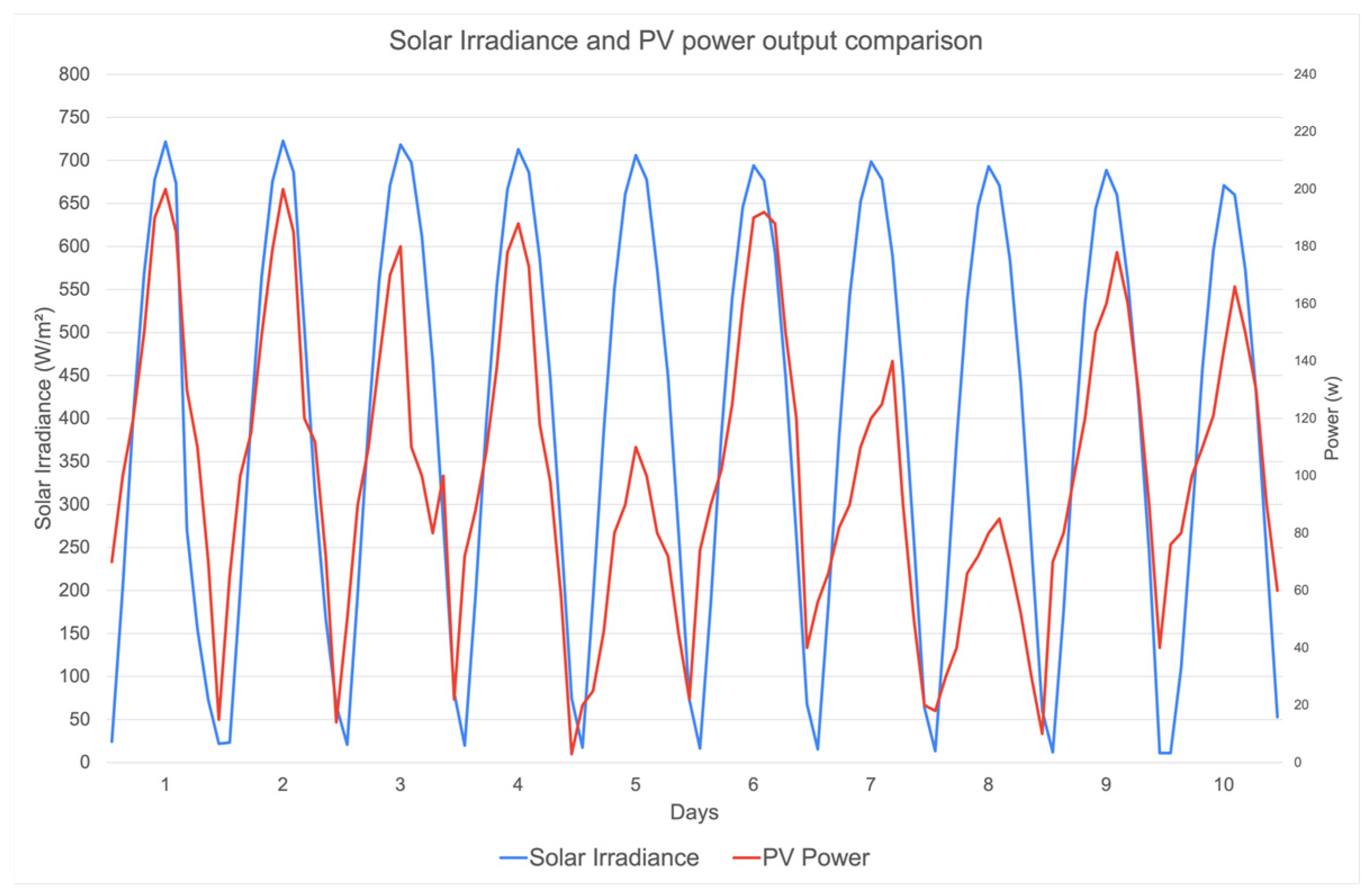 Engproc 117 00003 g004