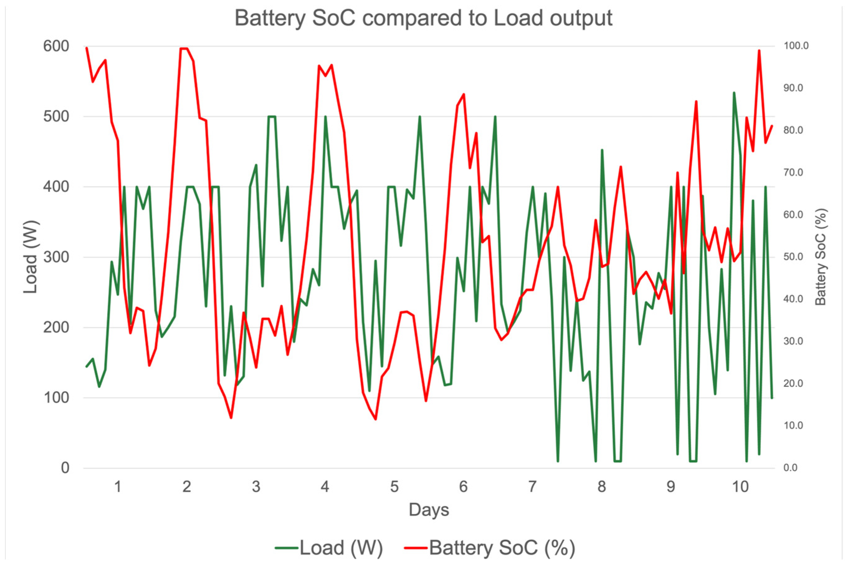 Engproc 117 00003 g005