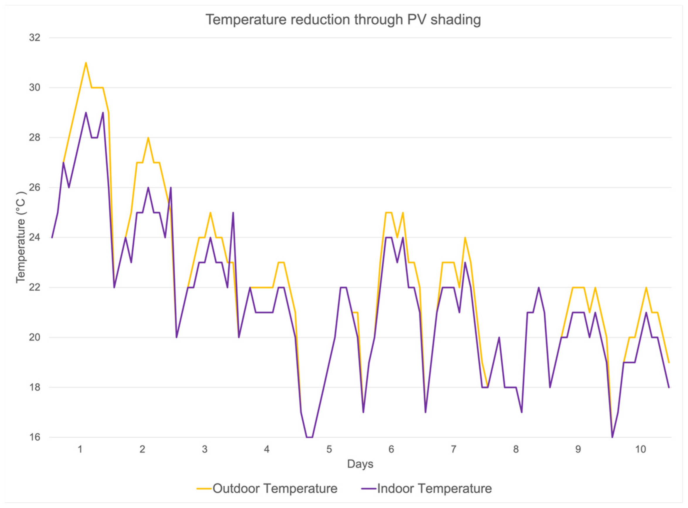 Engproc 117 00003 g006